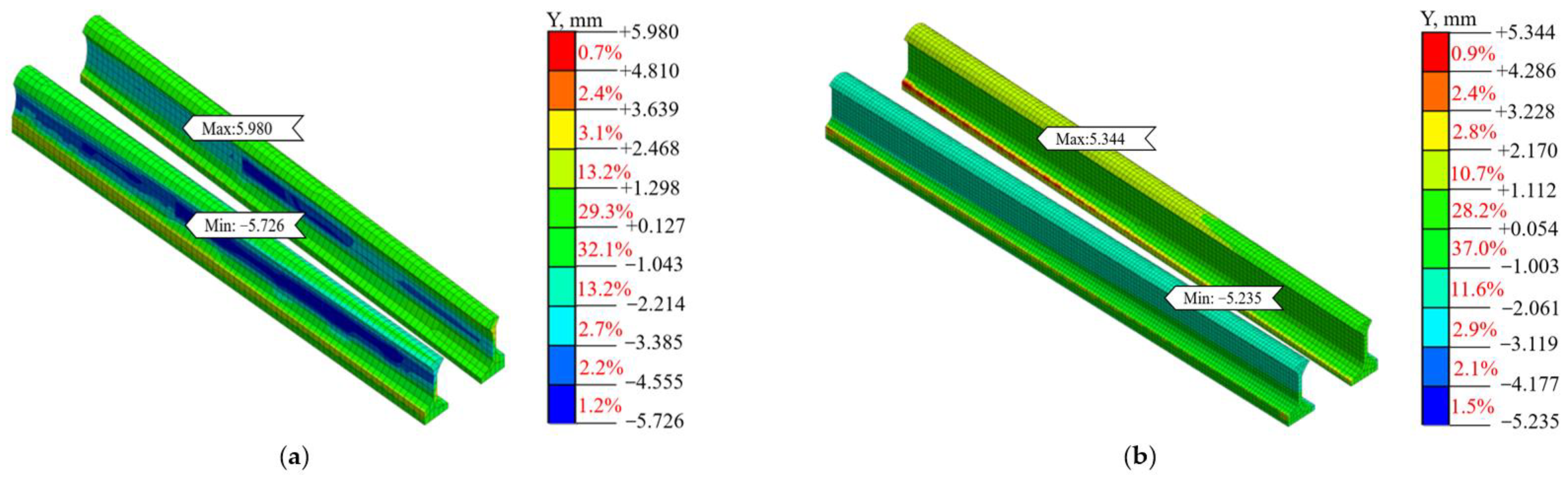 Buildings 14 00490 g007