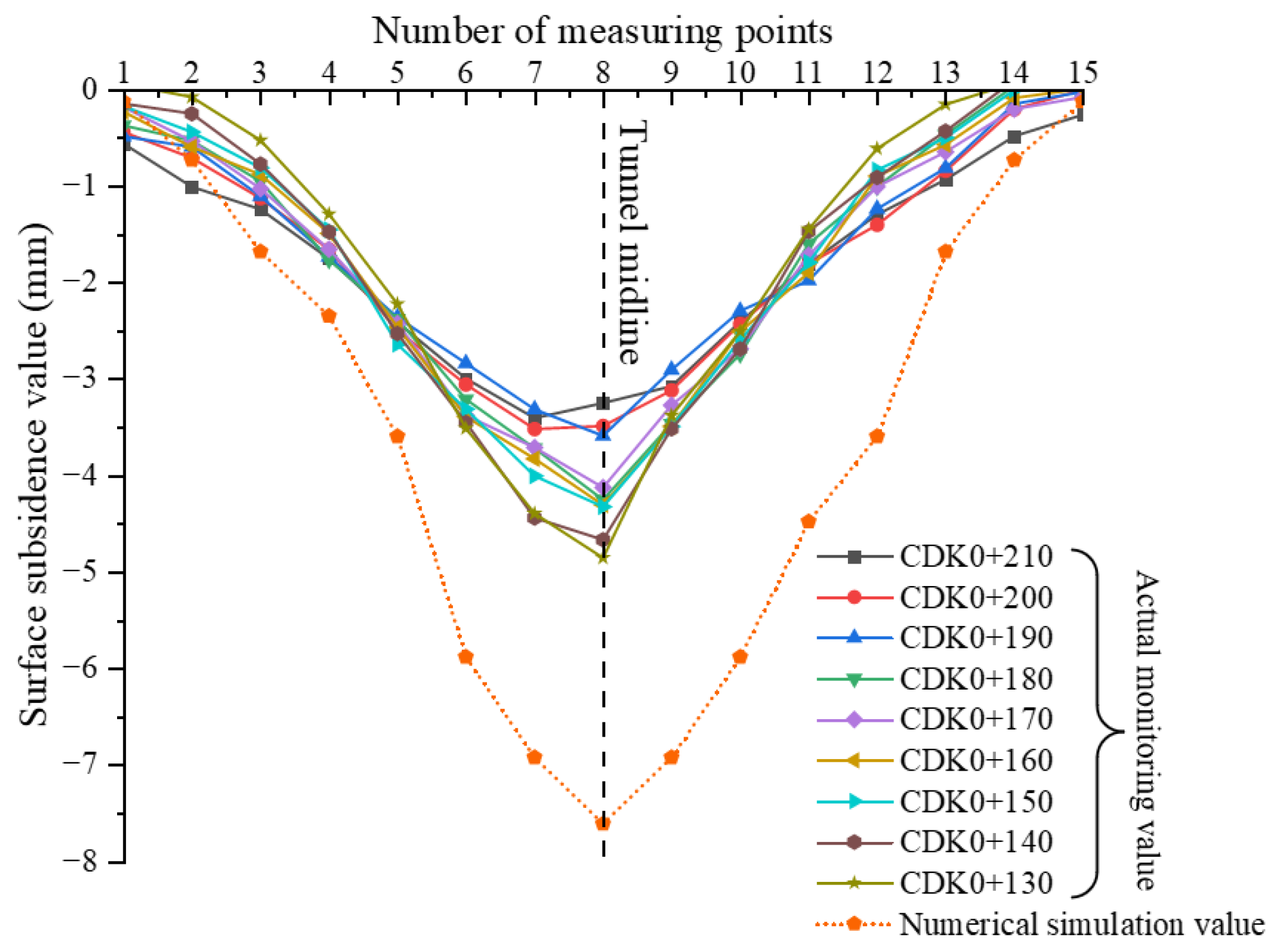 Buildings 14 00490 g018