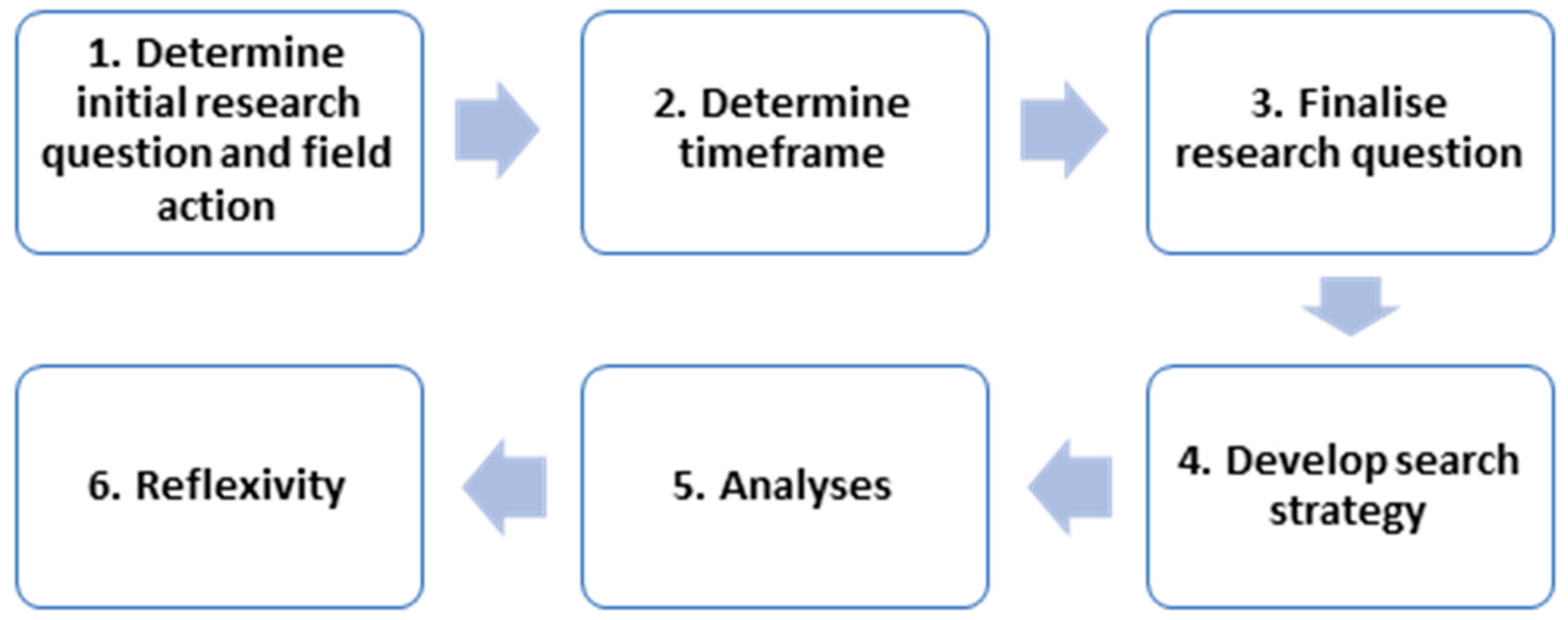 Buildings 14 00491 g001