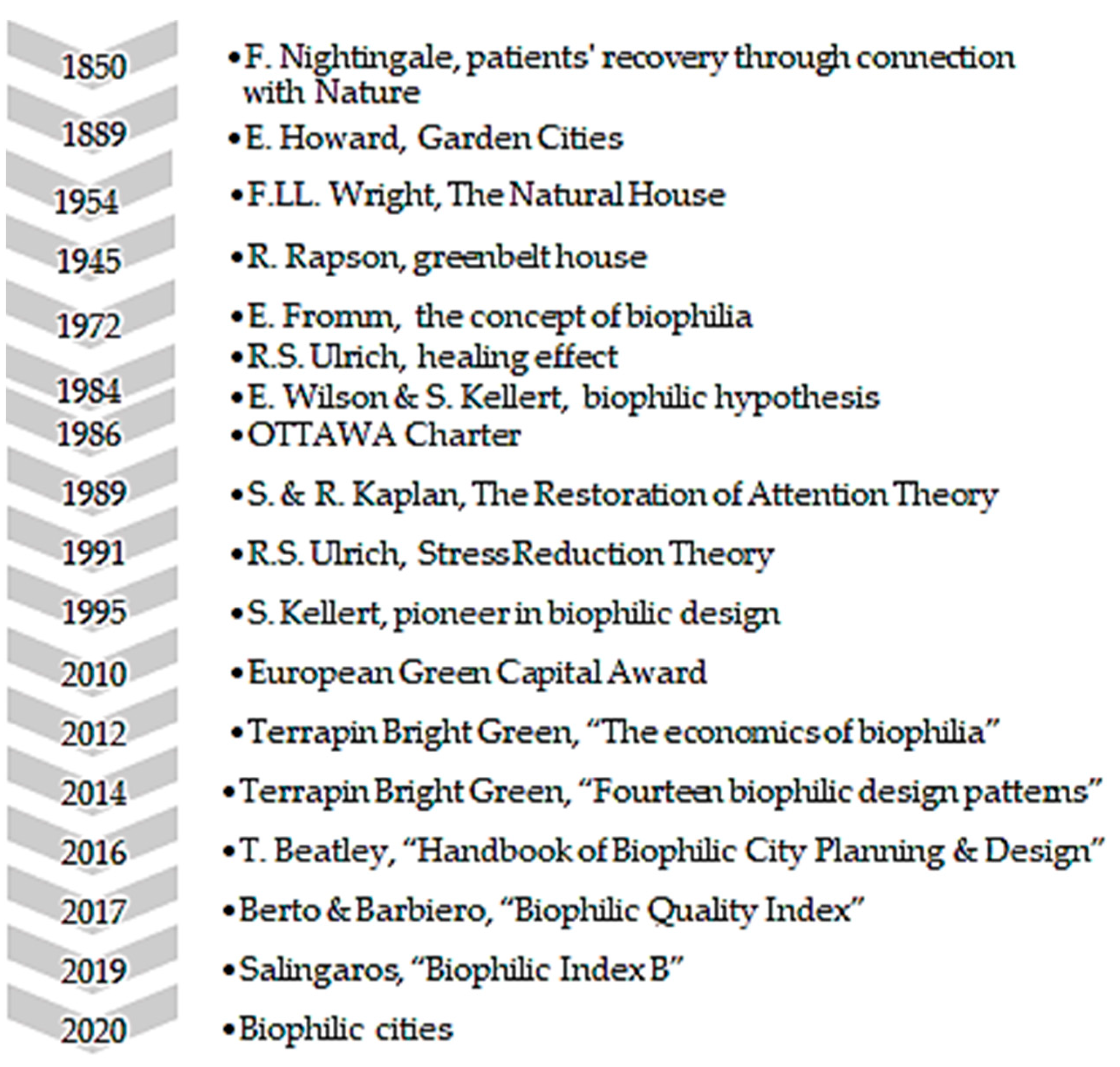 Buildings 14 00491 g002