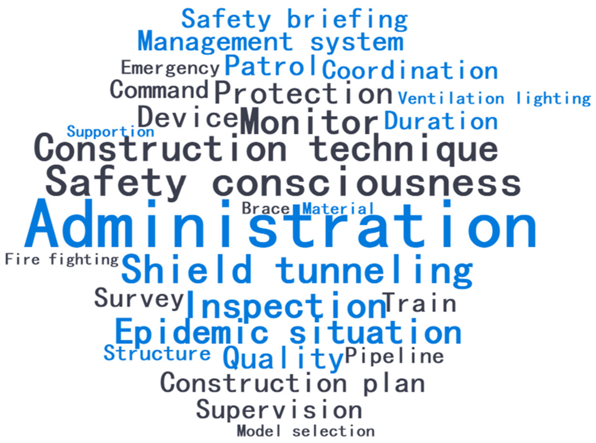 Buildings 14 00492 g003