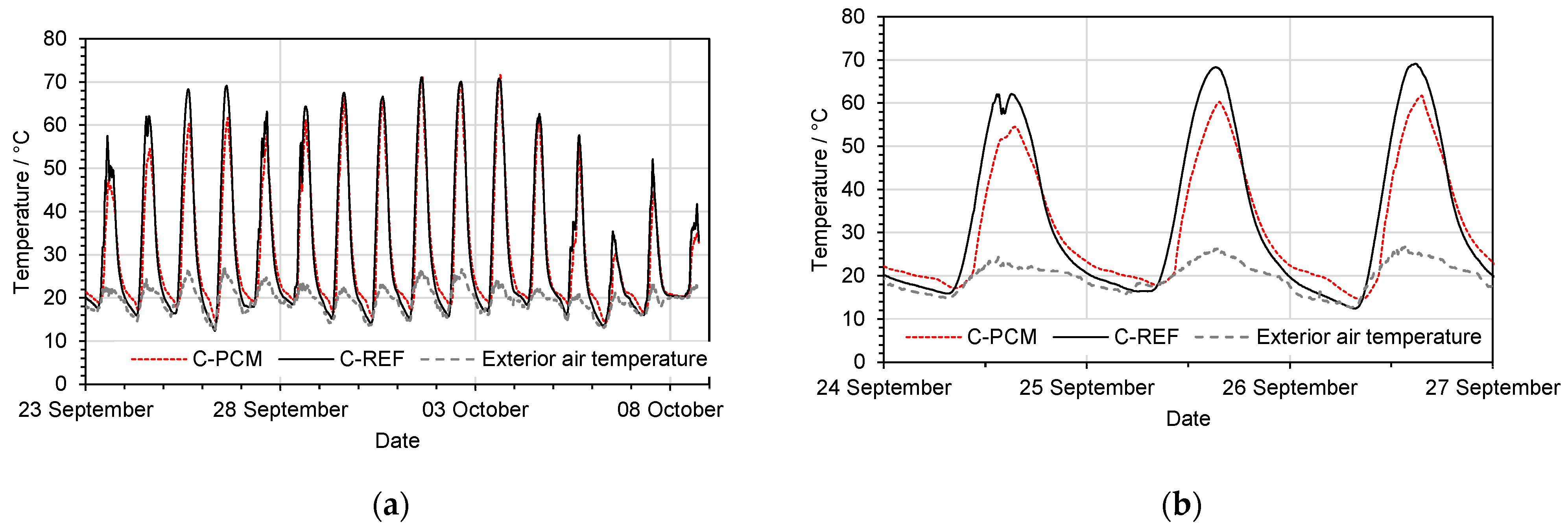 Buildings 14 00493 g008