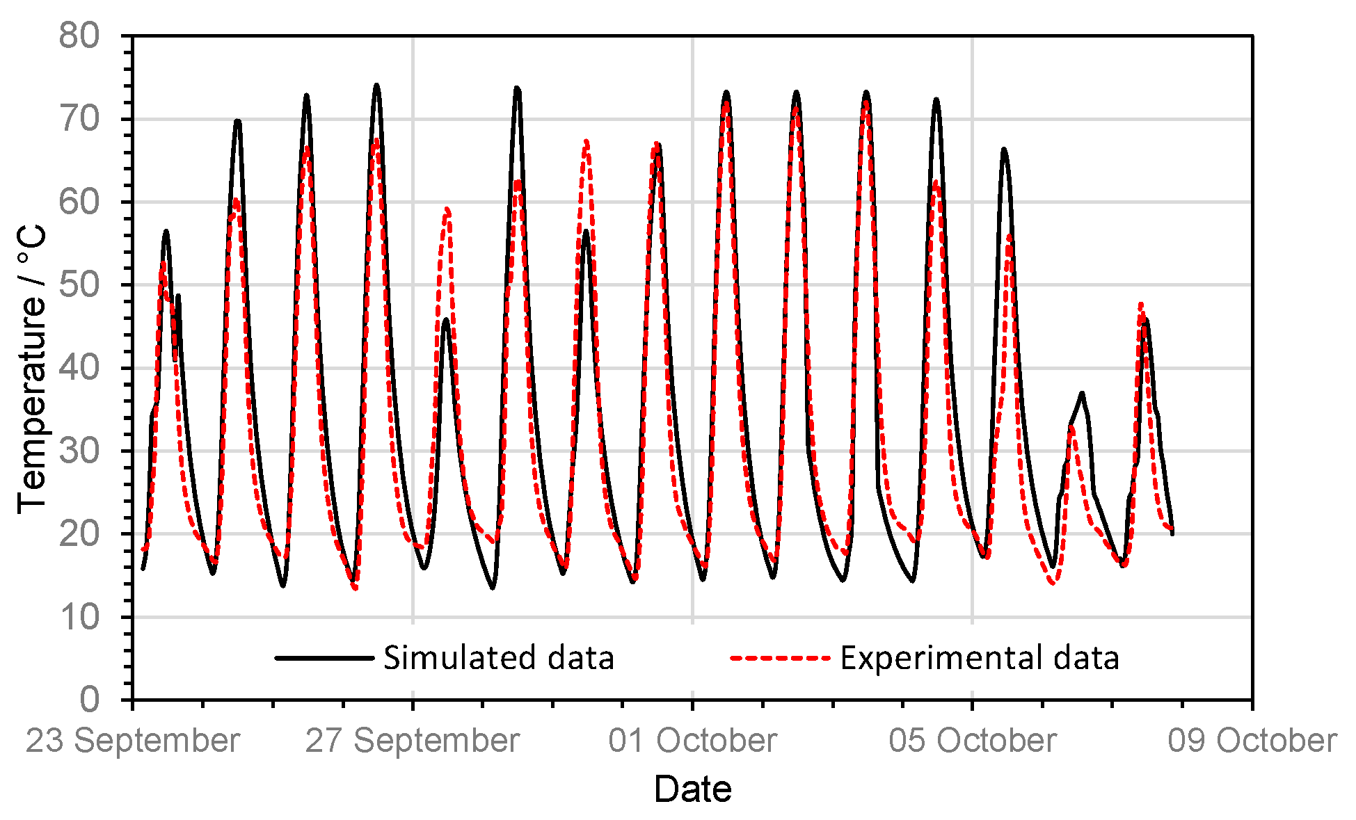 Buildings 14 00493 g009