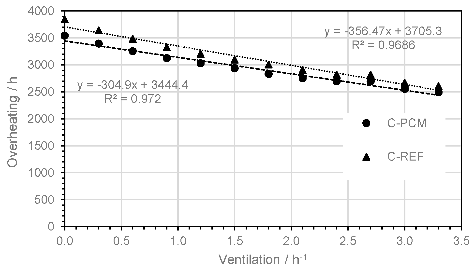 Buildings 14 00493 g012