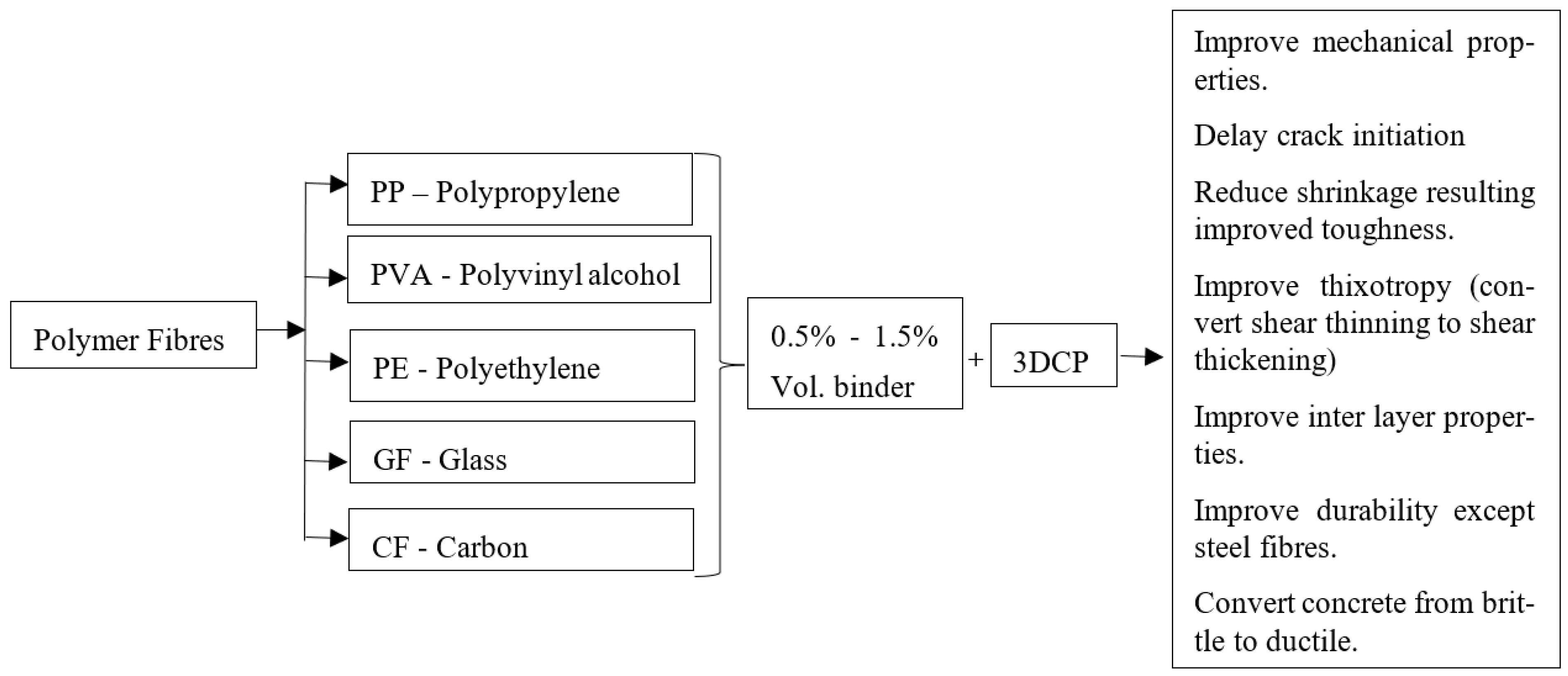Buildings 14 00494 g007