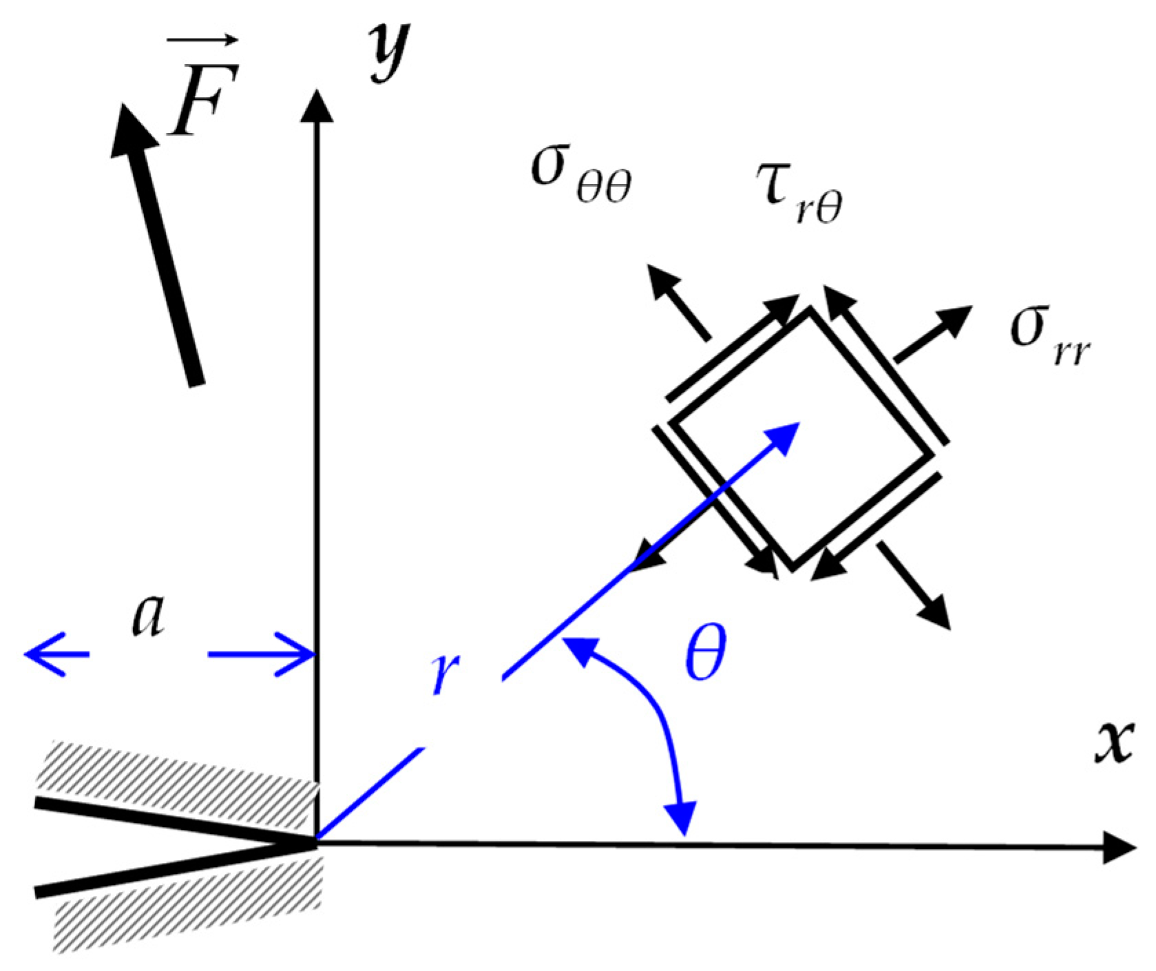 Buildings 14 00495 g001