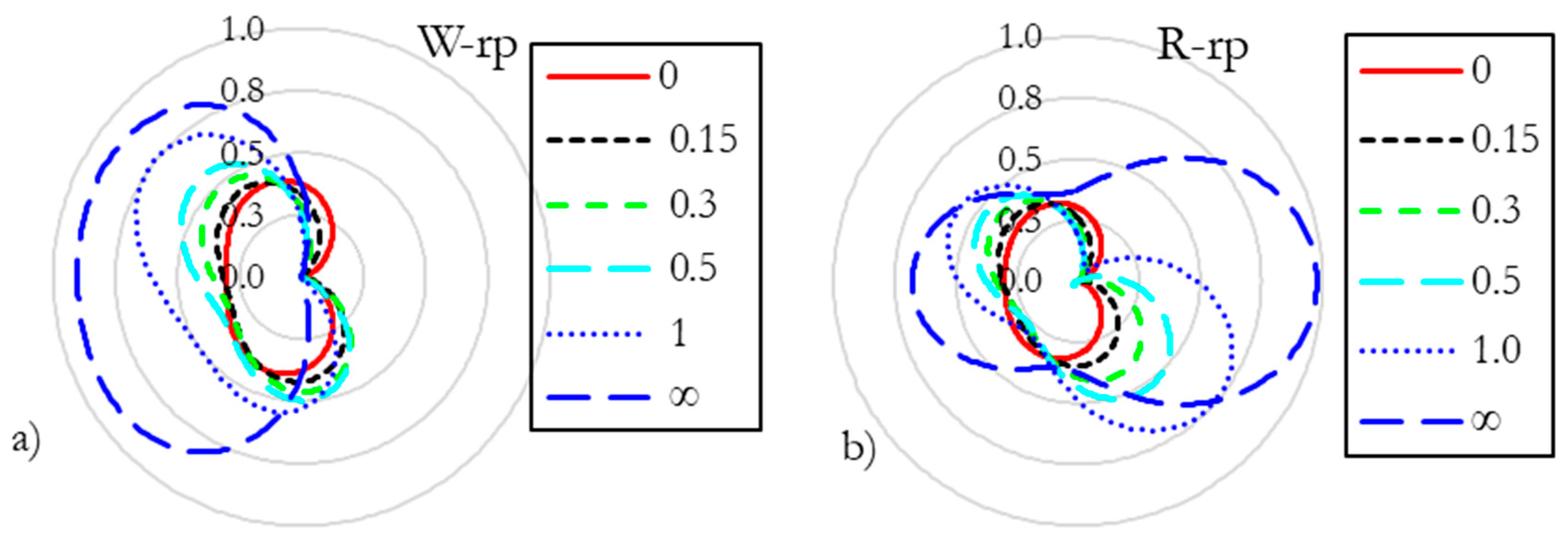Buildings 14 00495 g002