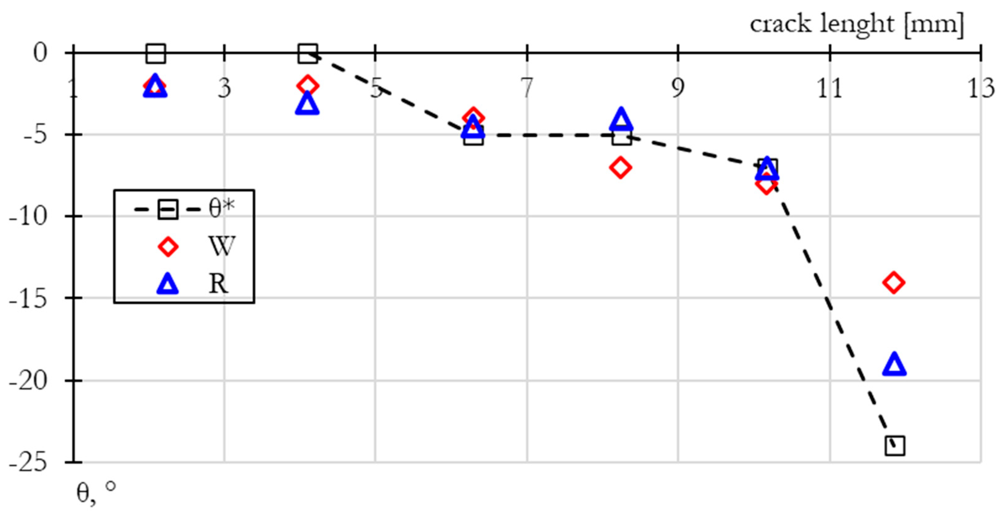 Buildings 14 00495 g004