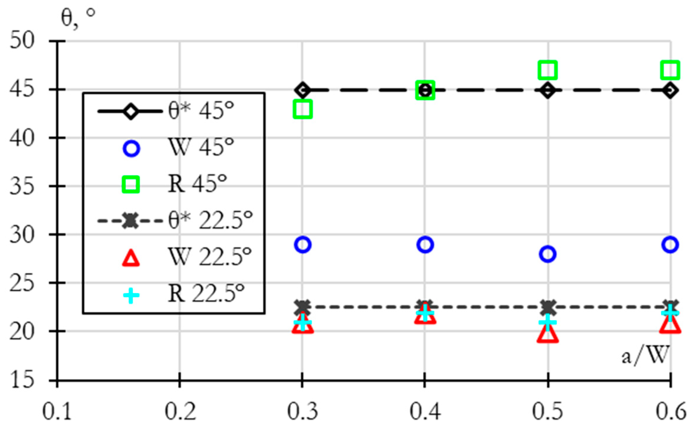 Buildings 14 00495 g006