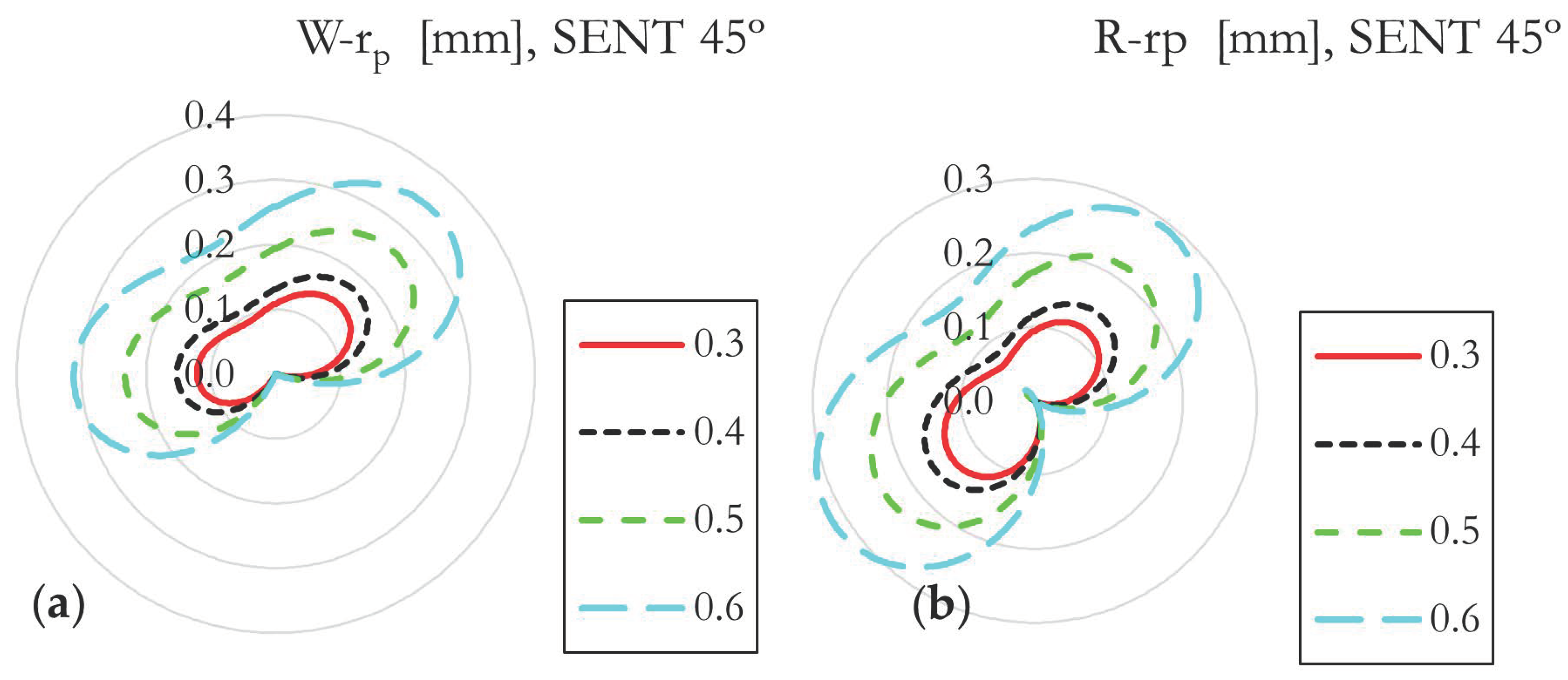 Buildings 14 00495 g007