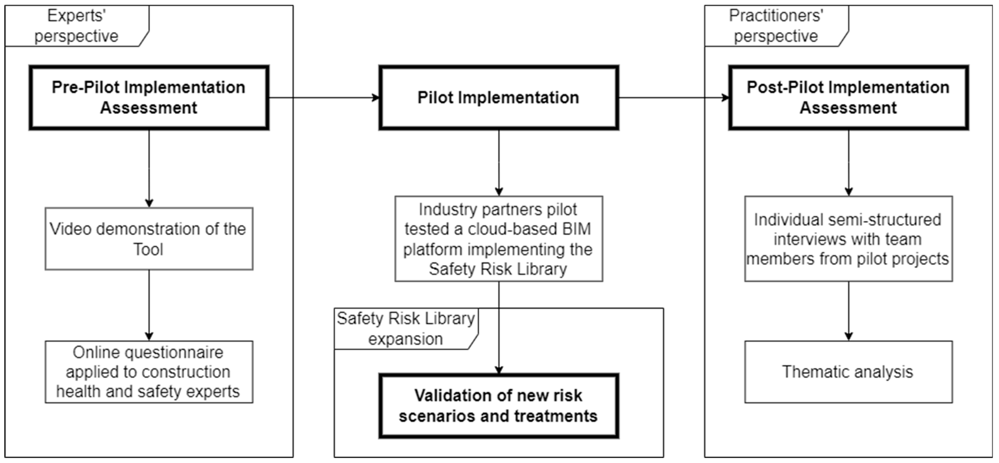 Buildings 14 00500 g001