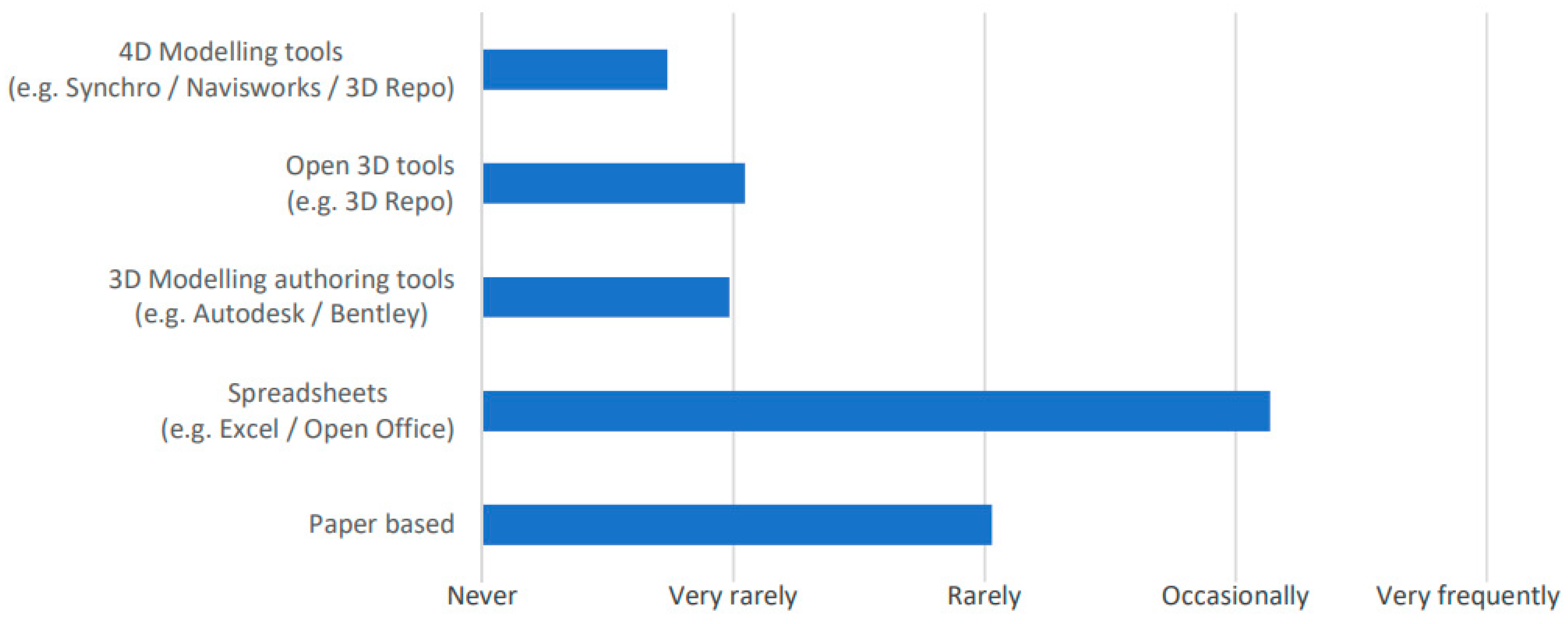 Buildings 14 00500 g003
