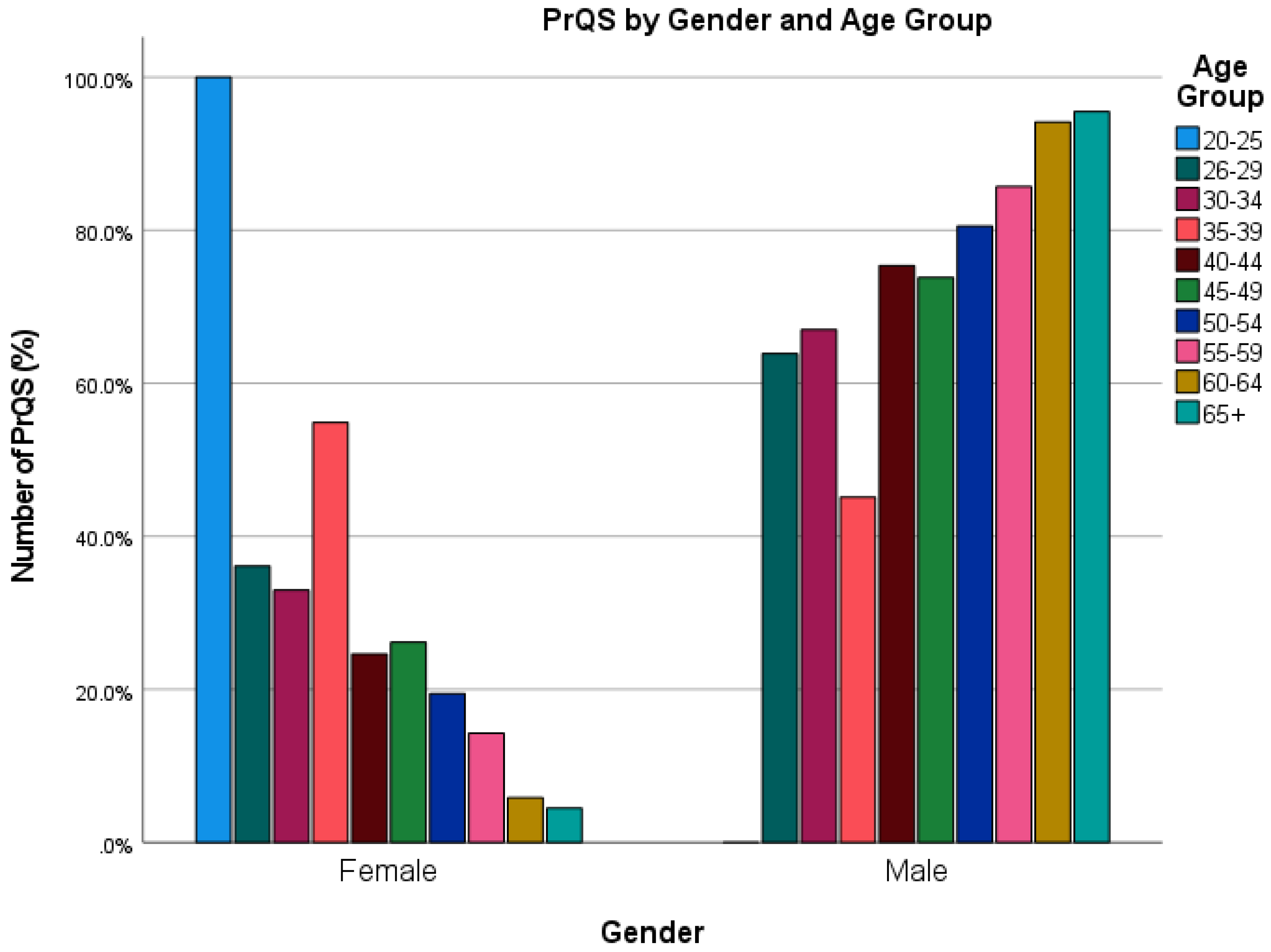 Buildings 14 00501 g007