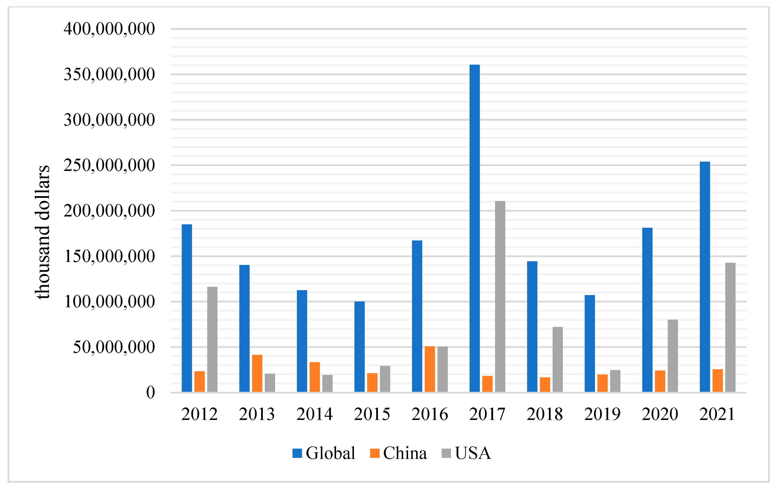 Buildings 14 00502 g001