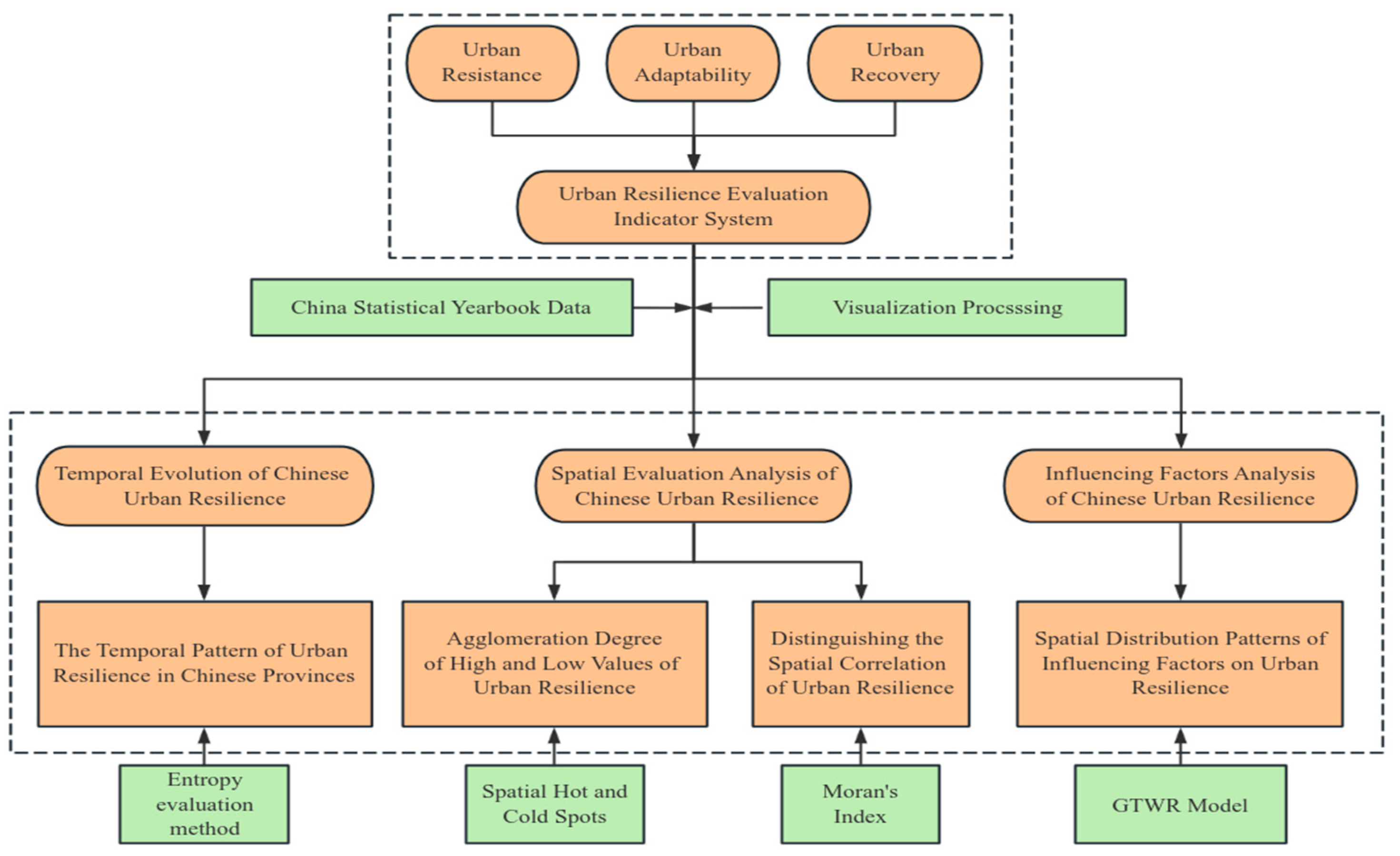 Buildings 14 00502 g002