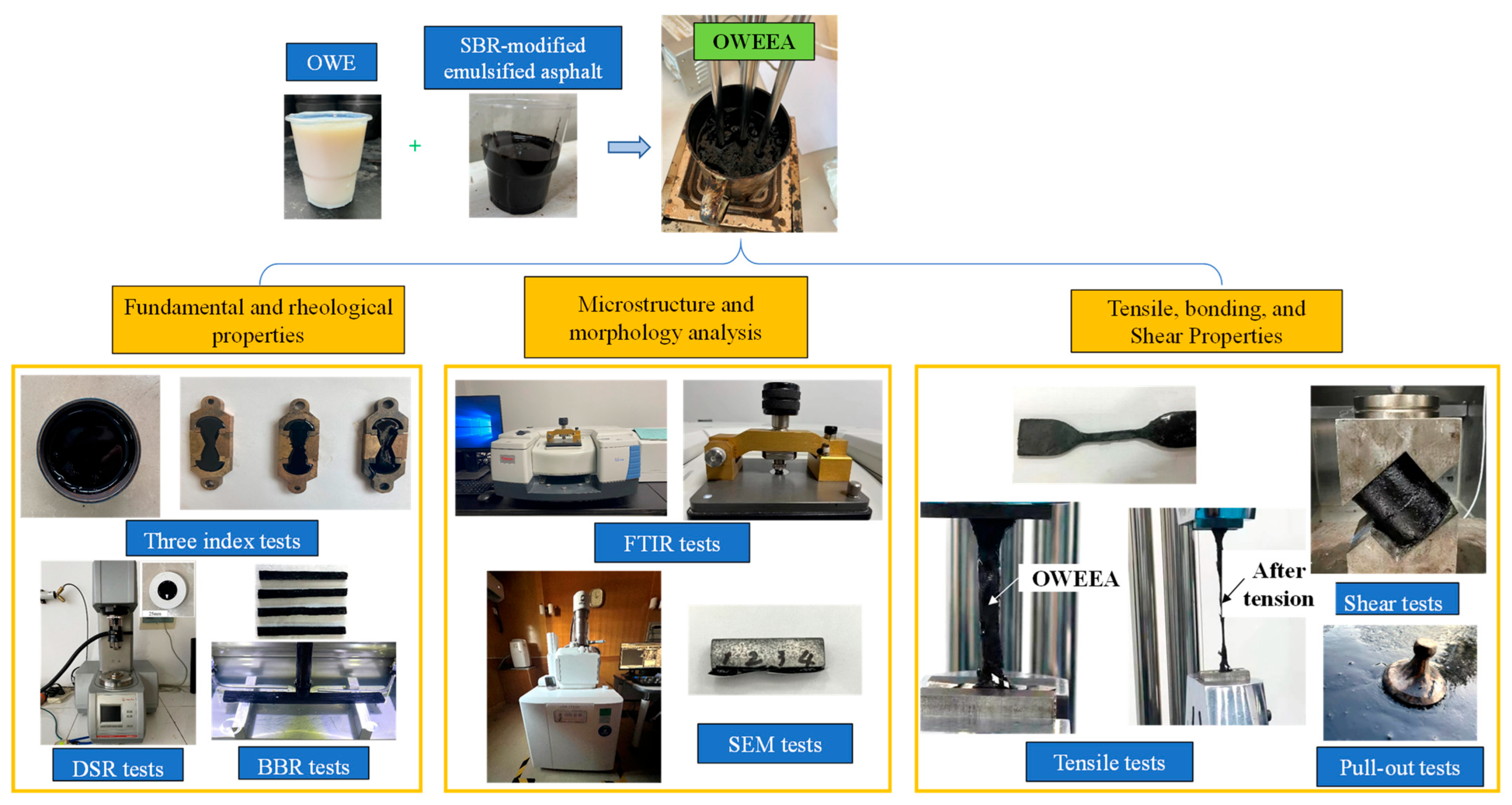 Buildings 14 00503 g003