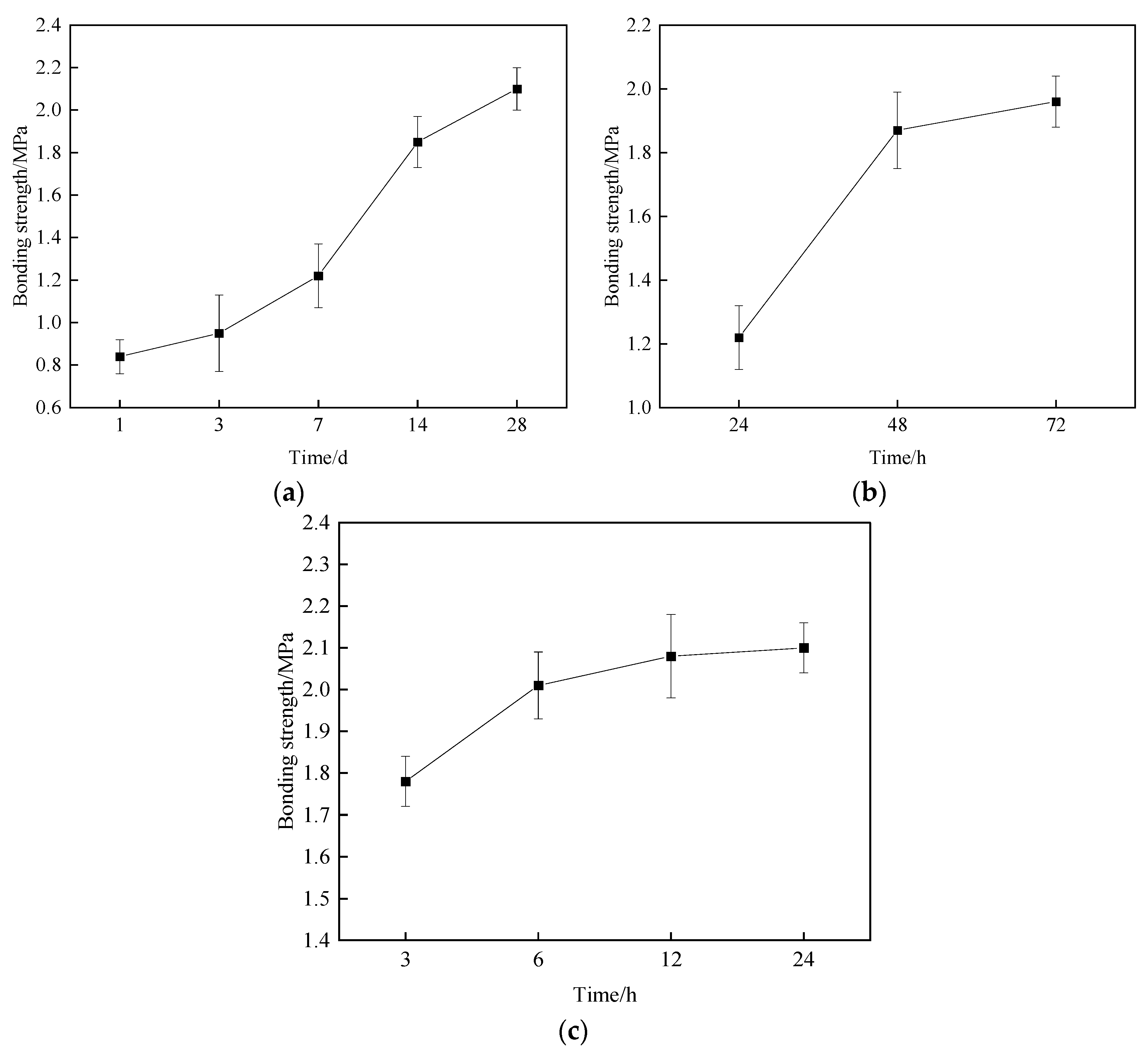Buildings 14 00503 g014