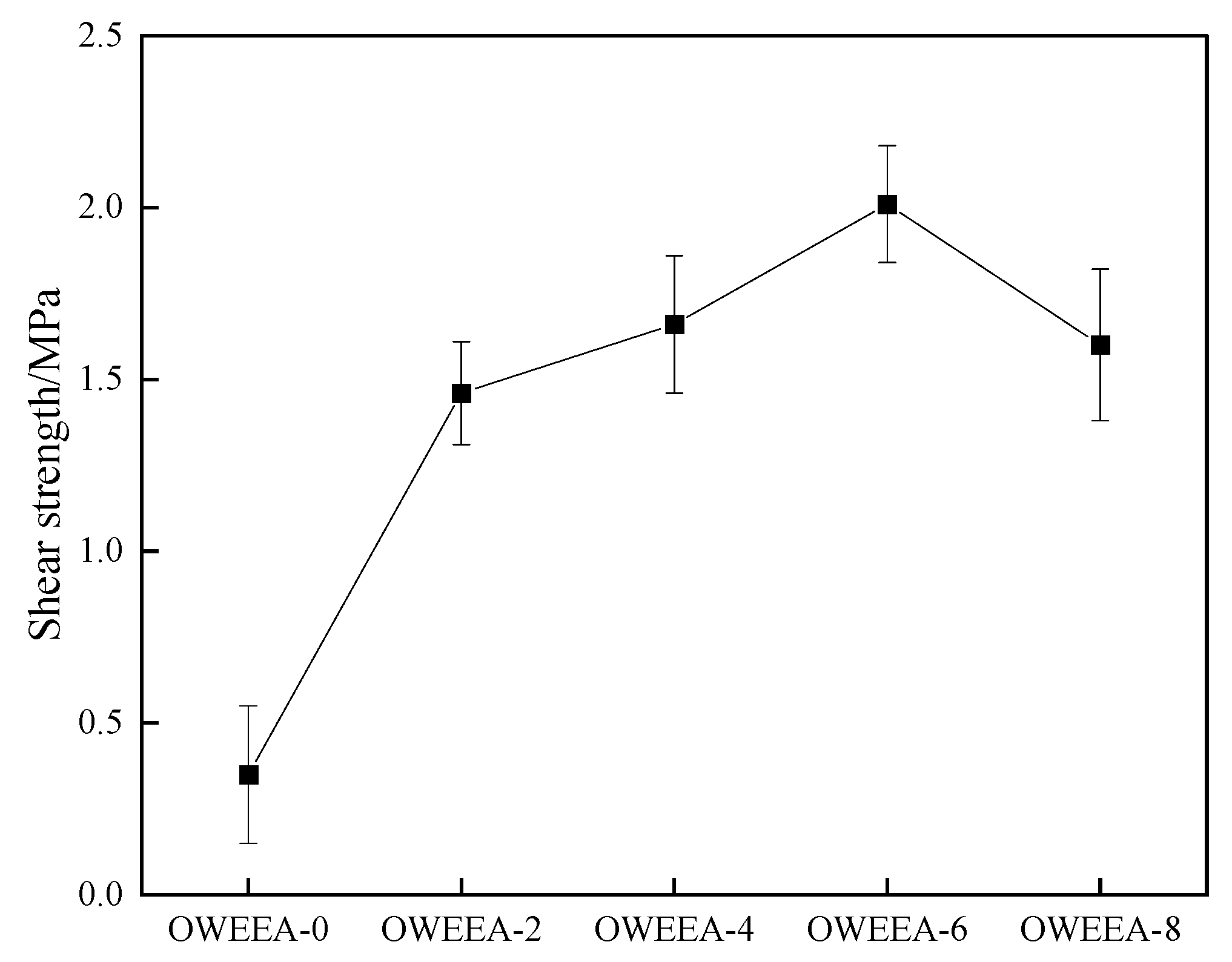 Buildings 14 00503 g015
