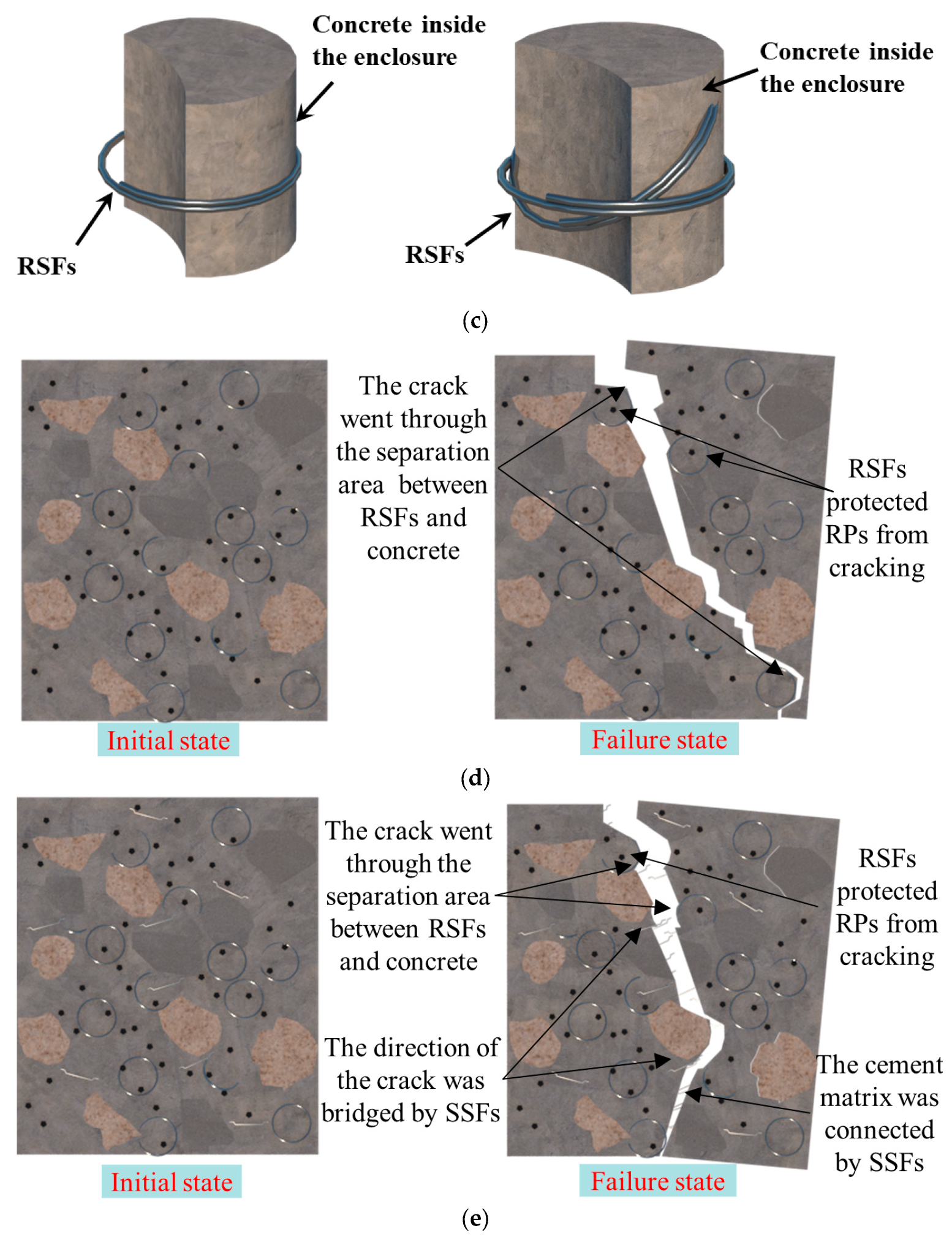 Buildings 14 00504 g006b