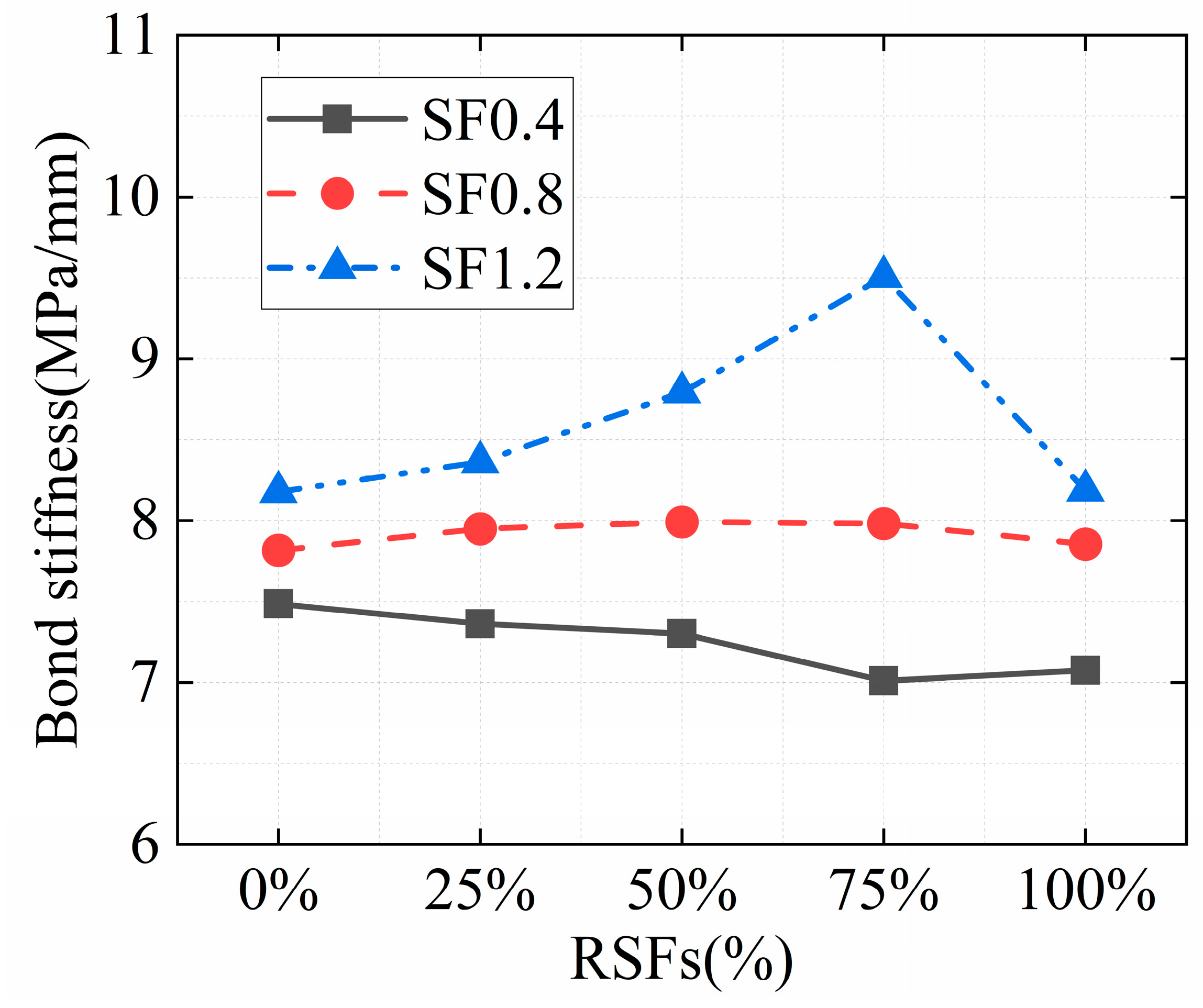 Buildings 14 00504 g009
