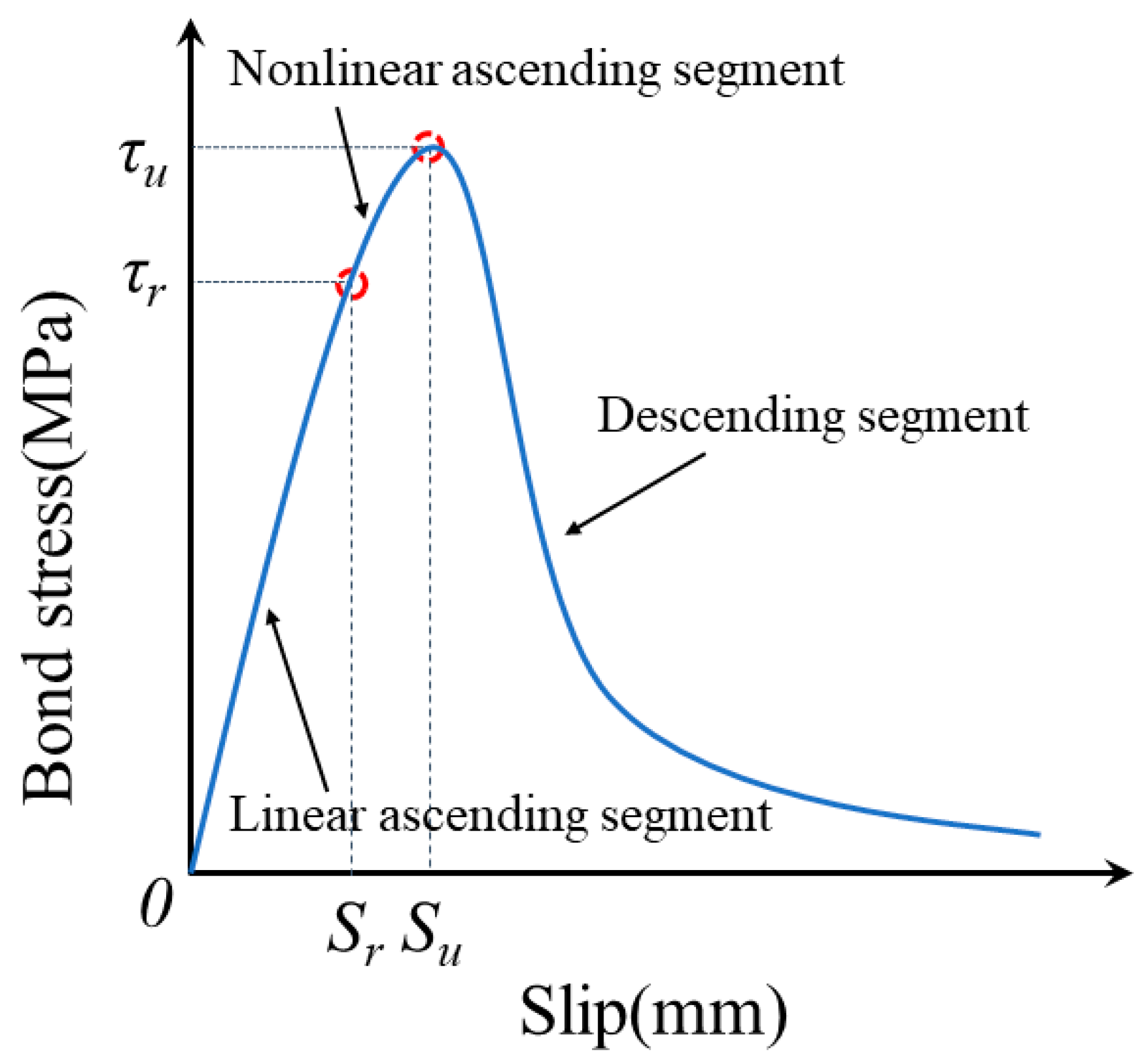 Buildings 14 00504 g010