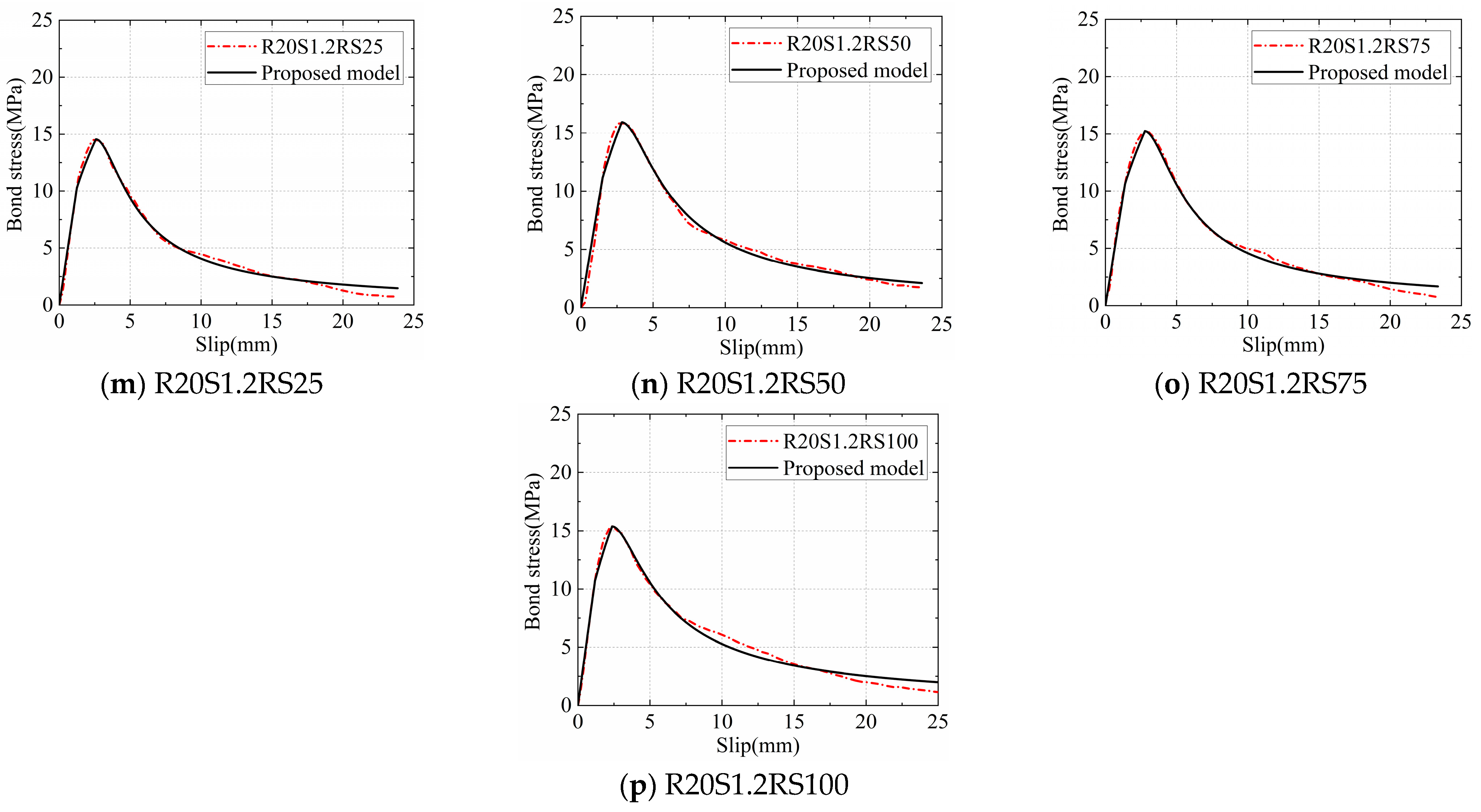 Buildings 14 00504 g011b