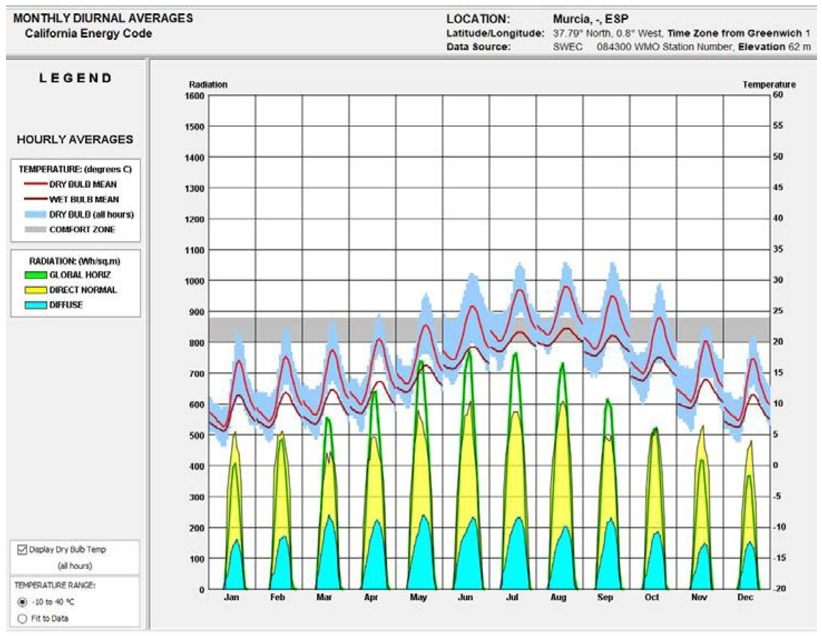Buildings 14 00505 g013 Buildings 14 00505 g013