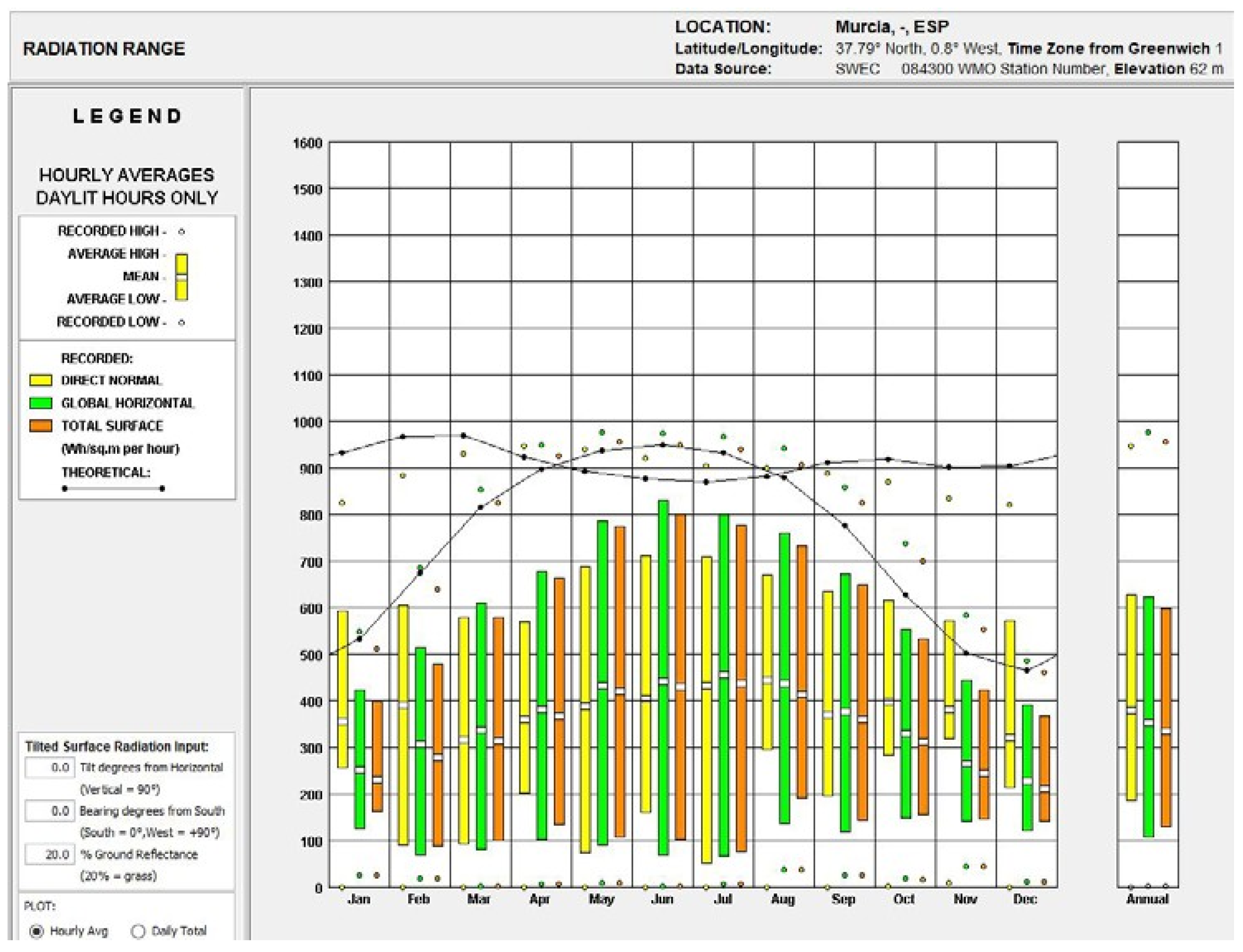 Buildings 14 00505 g014 Buildings 14 00505 g014