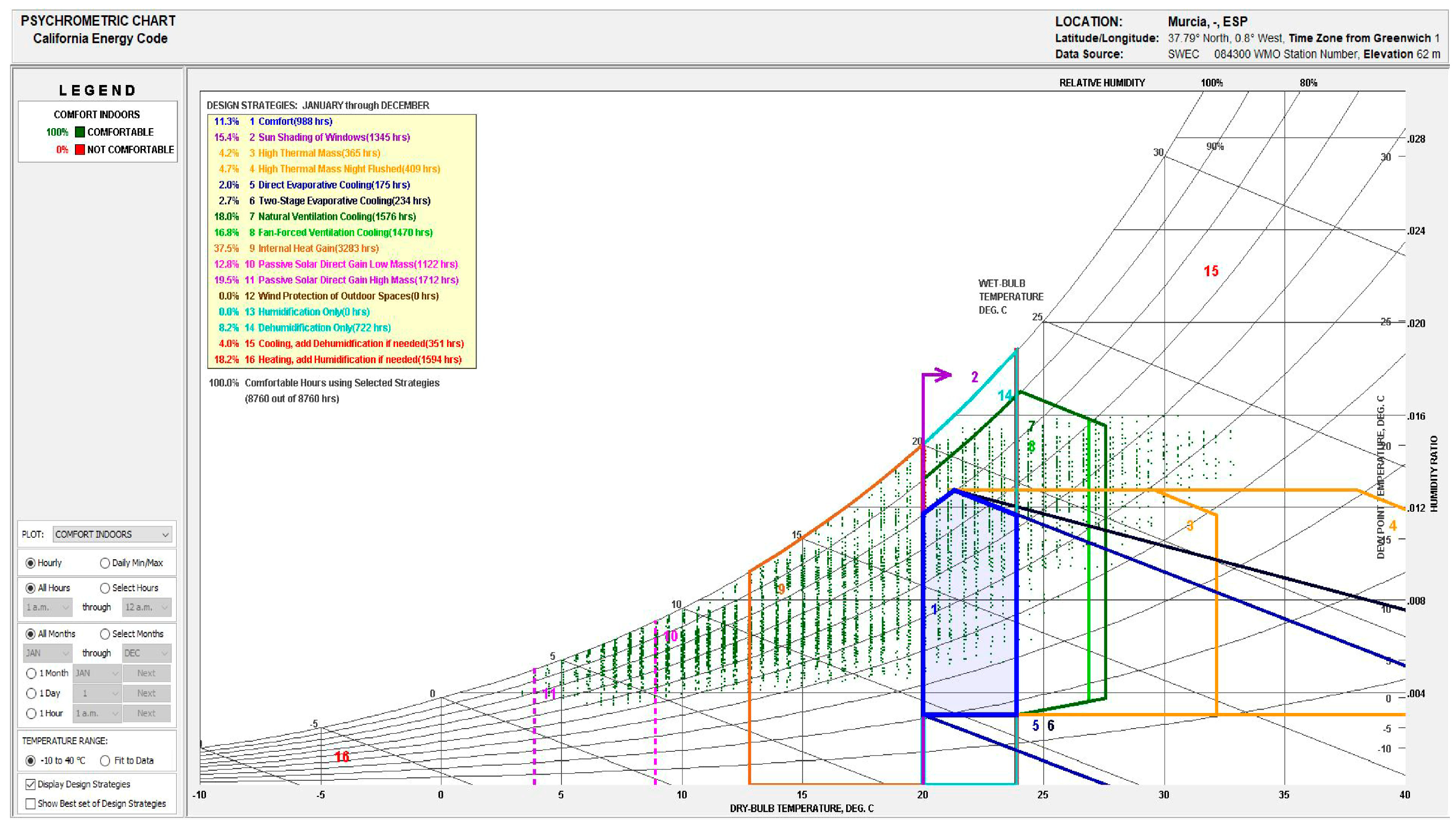 Buildings 14 00505 g017 Buildings 14 00505 g017