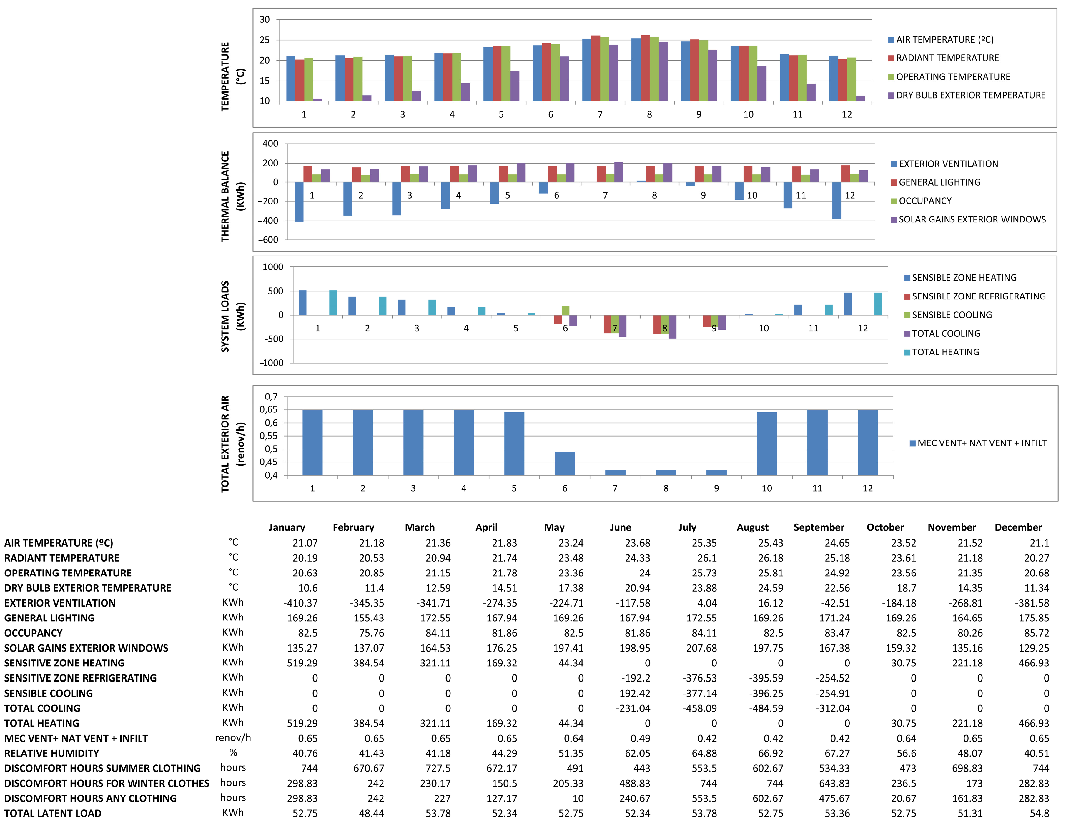 Buildings 14 00505 g019 Buildings 14 00505 g019