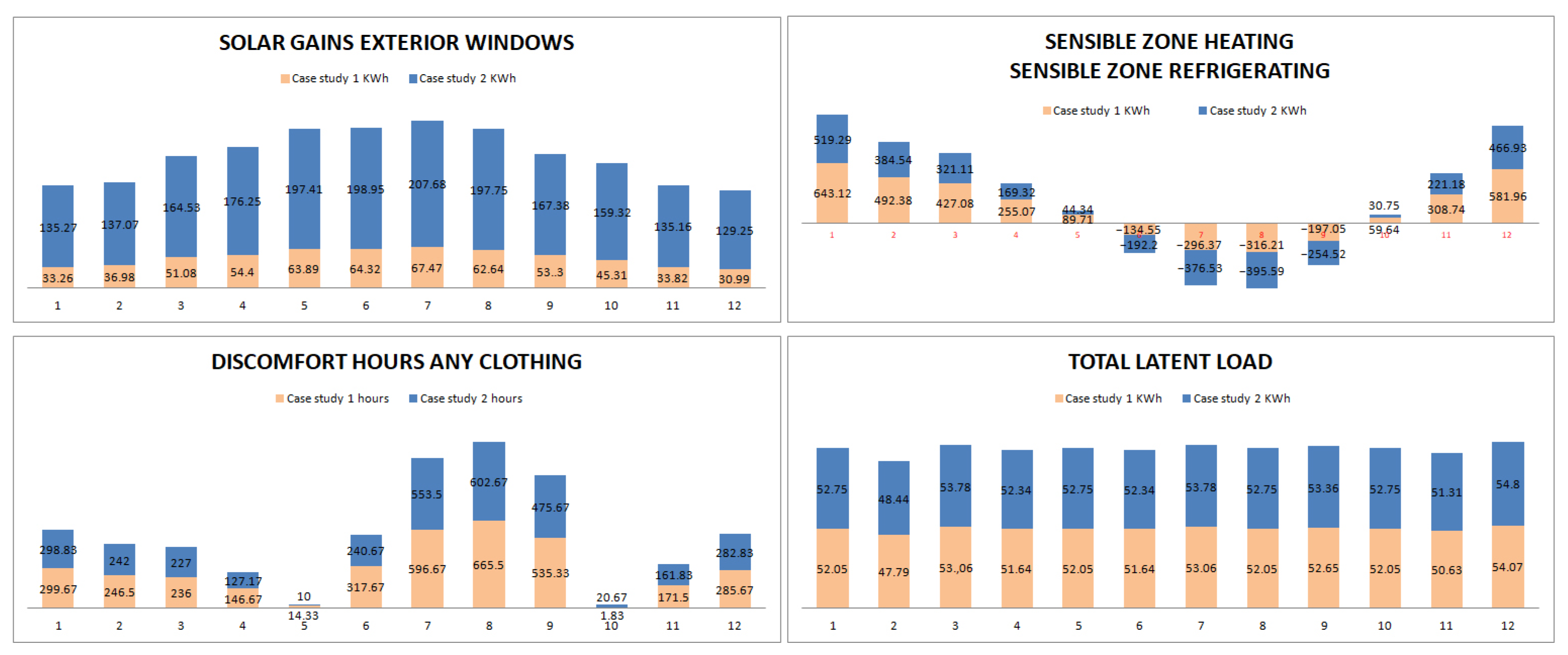 Buildings 14 00505 g020 Buildings 14 00505 g020