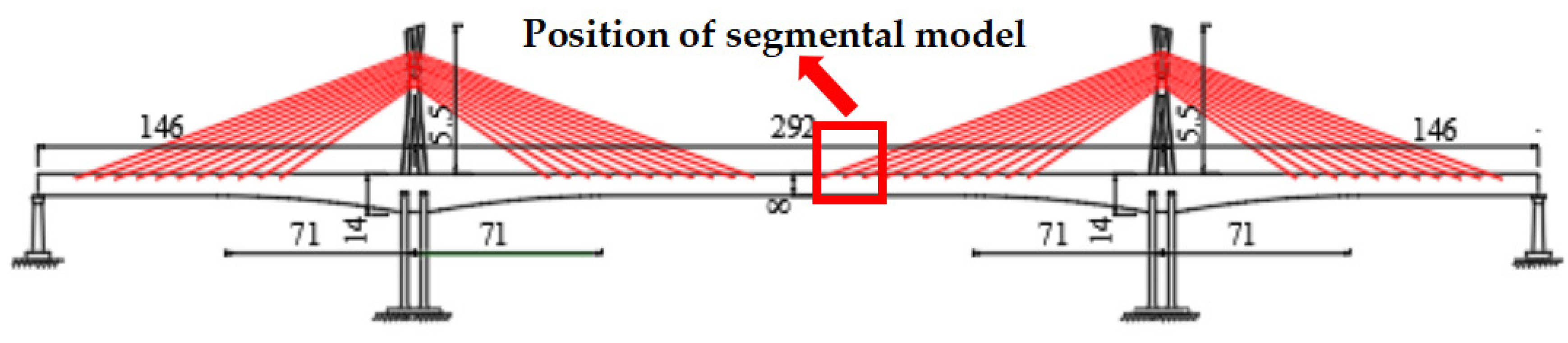Buildings 14 00506 g003