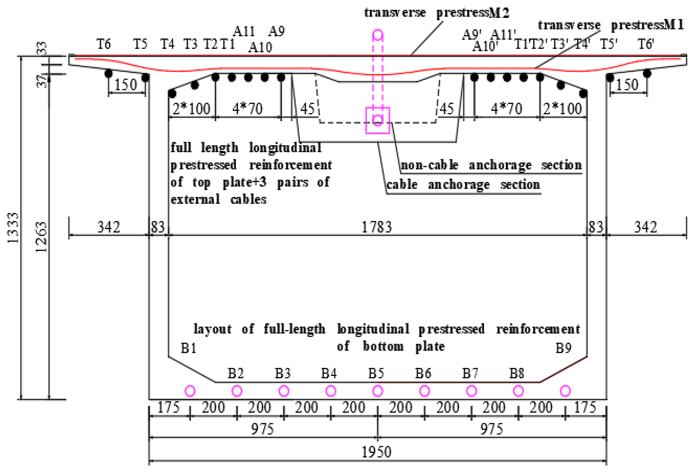 Buildings 14 00506 g008