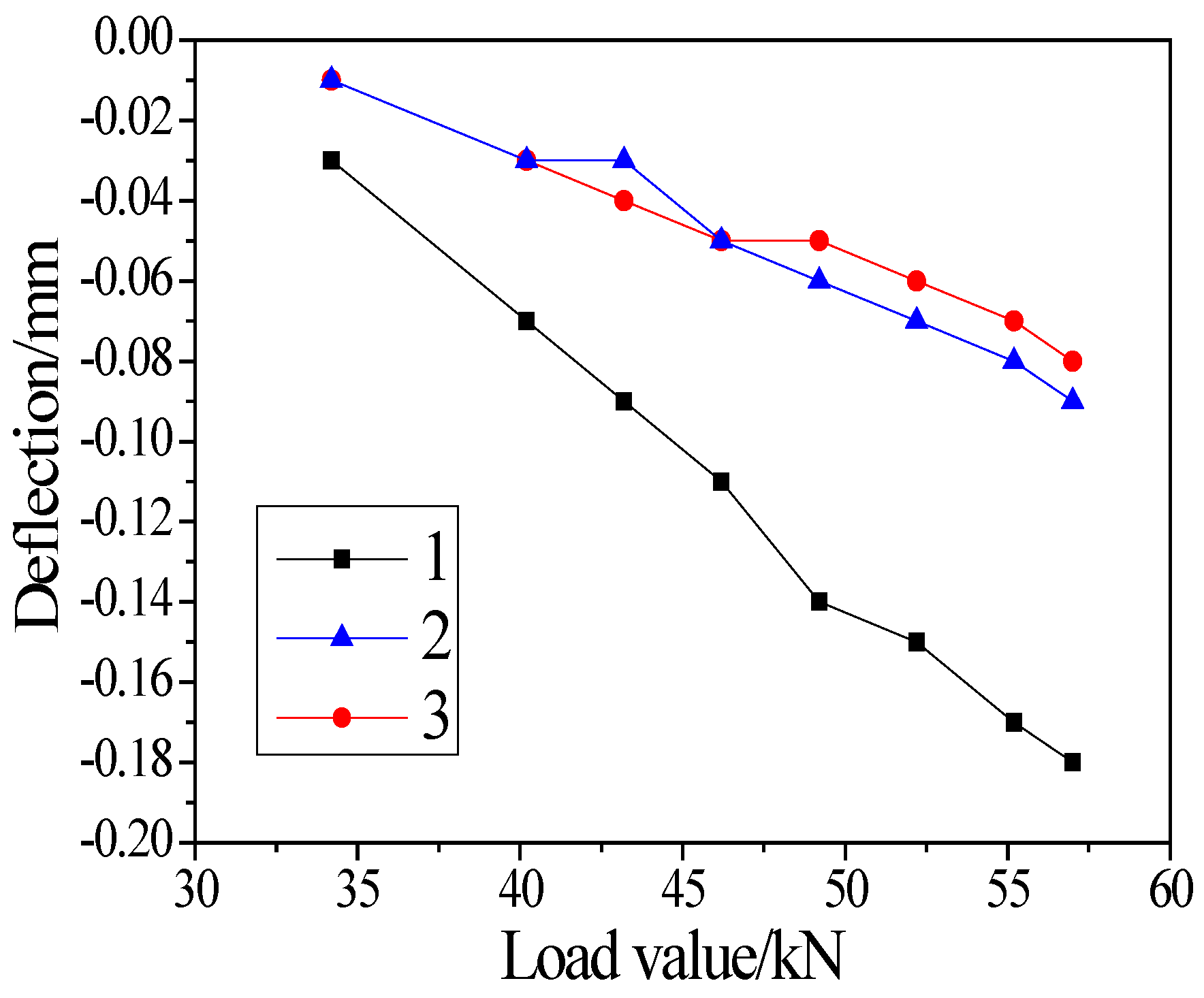 Buildings 14 00506 g015
