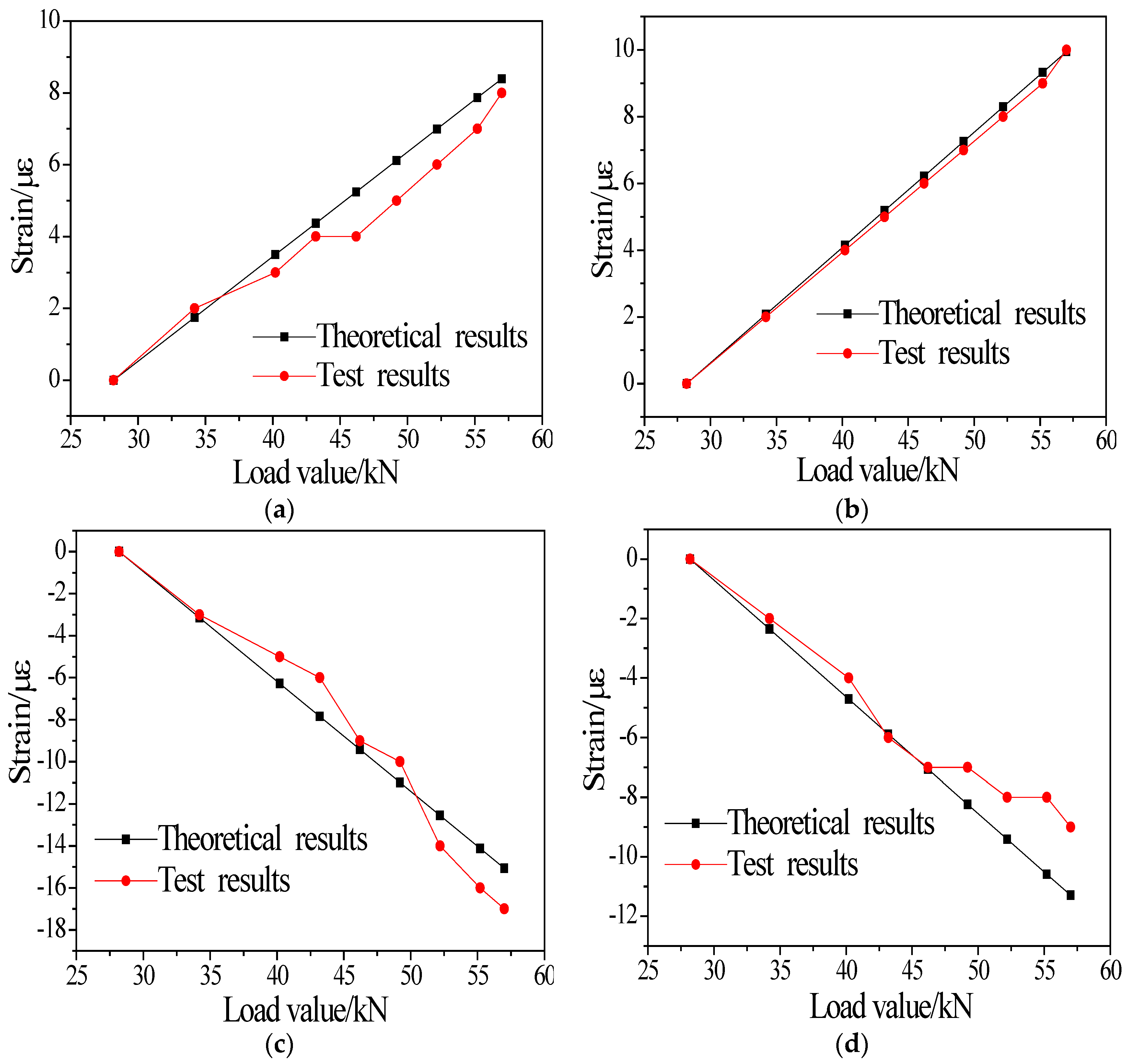 Buildings 14 00506 g022