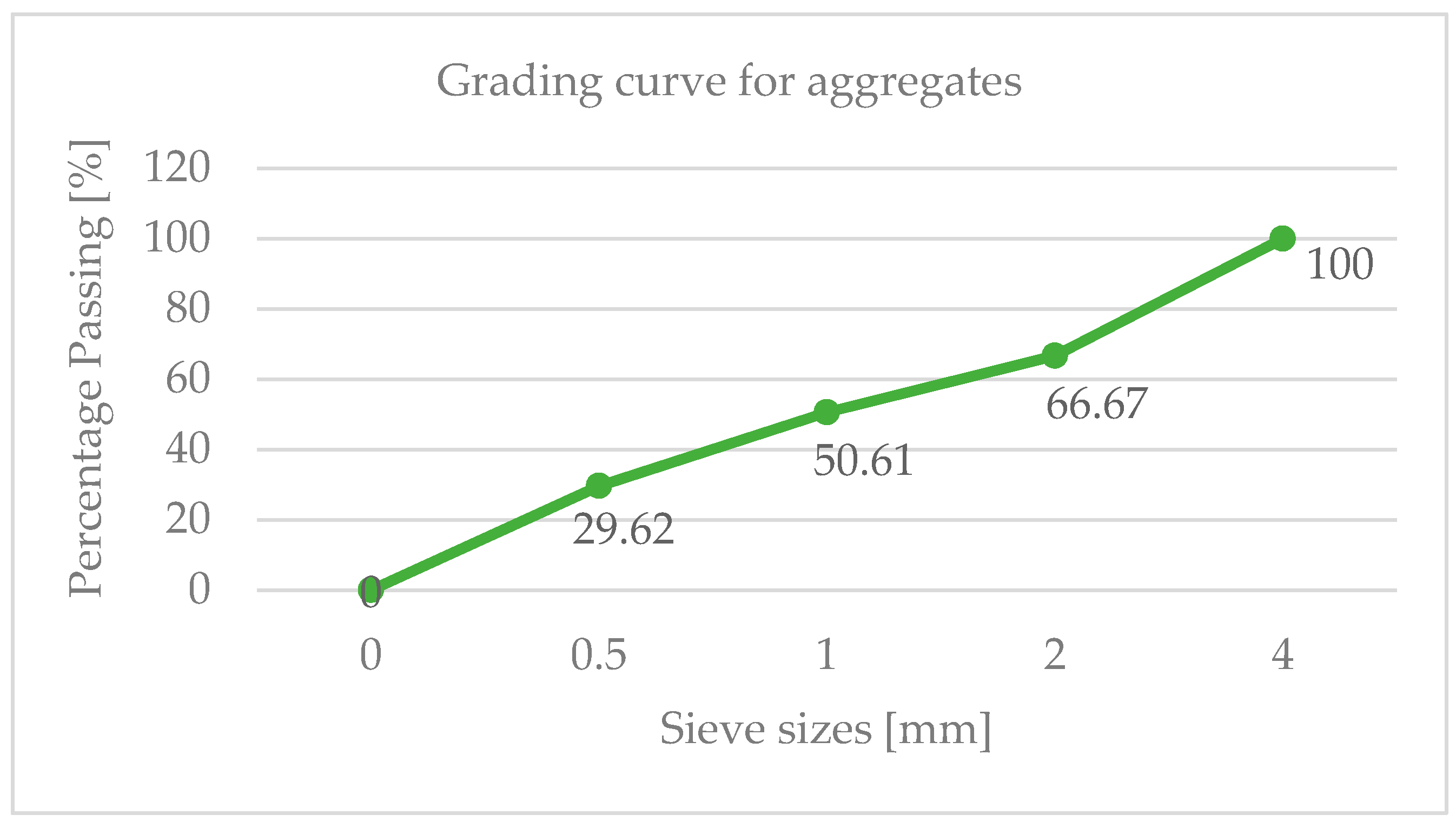 Buildings 14 00507 g003