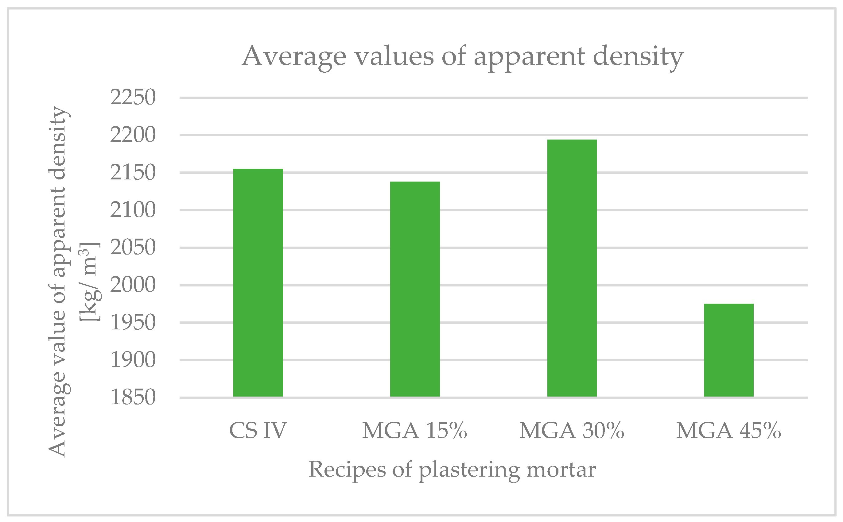 Buildings 14 00507 g006
