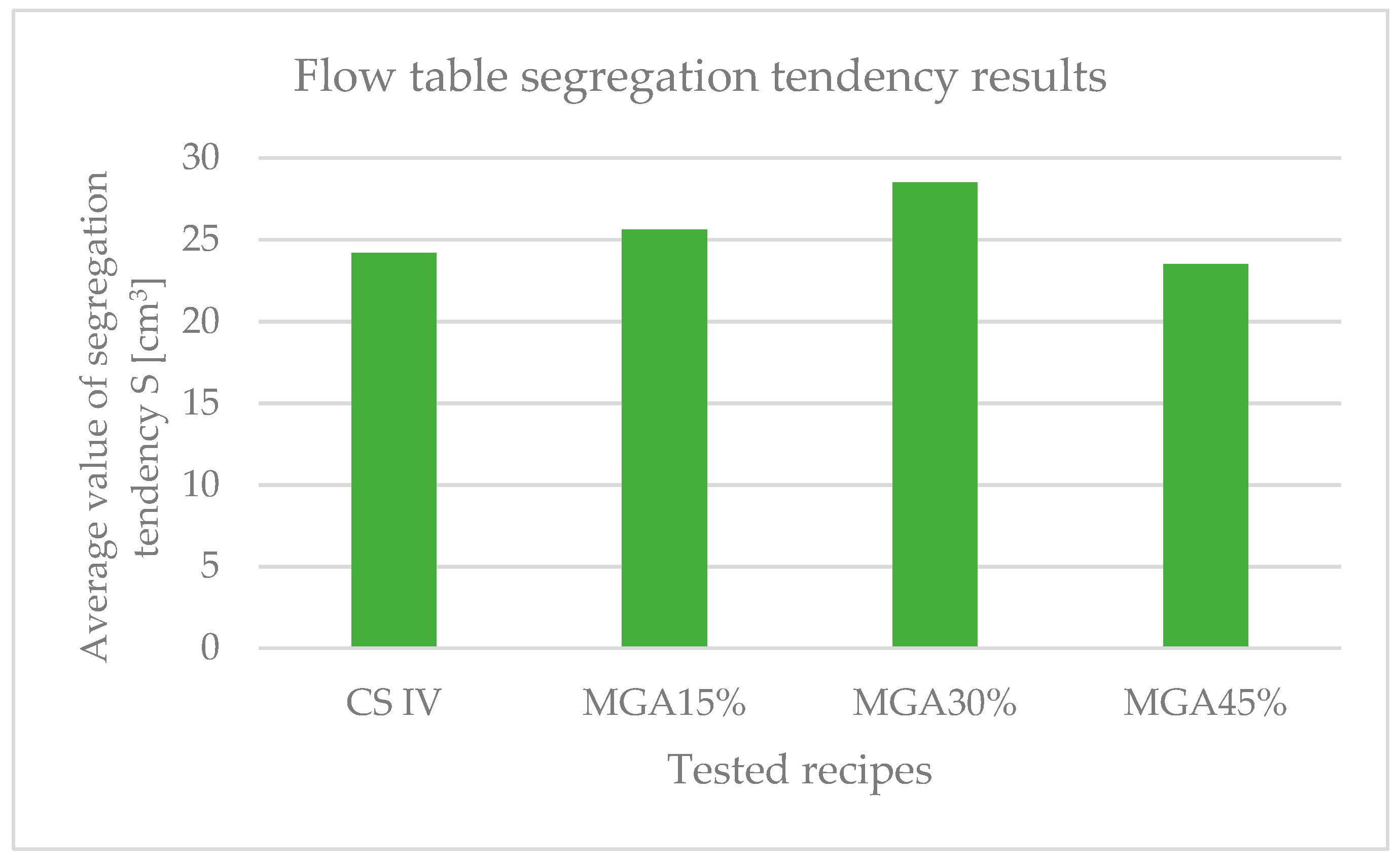 Buildings 14 00507 g009