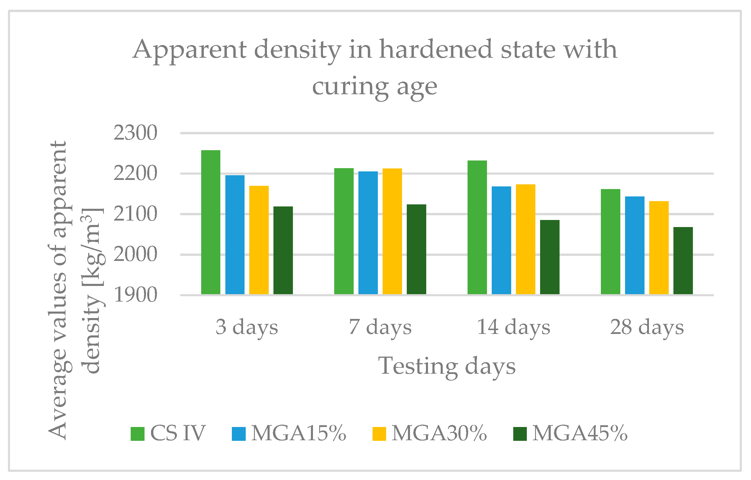 Buildings 14 00507 g010