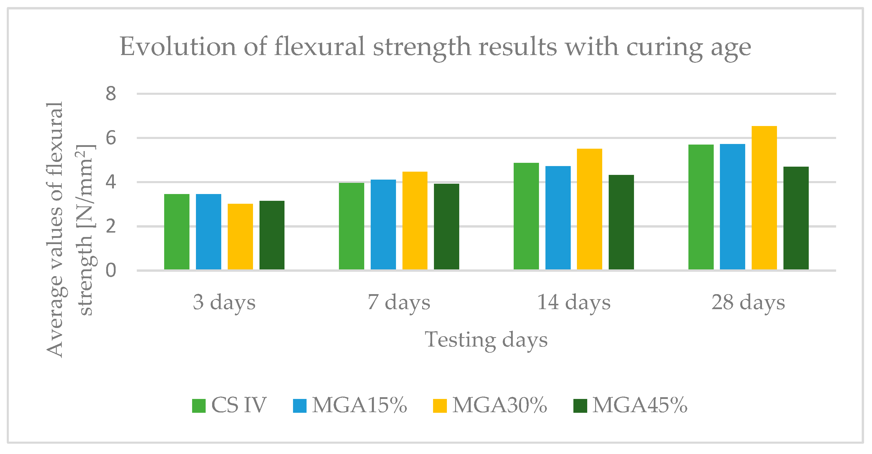 Buildings 14 00507 g011