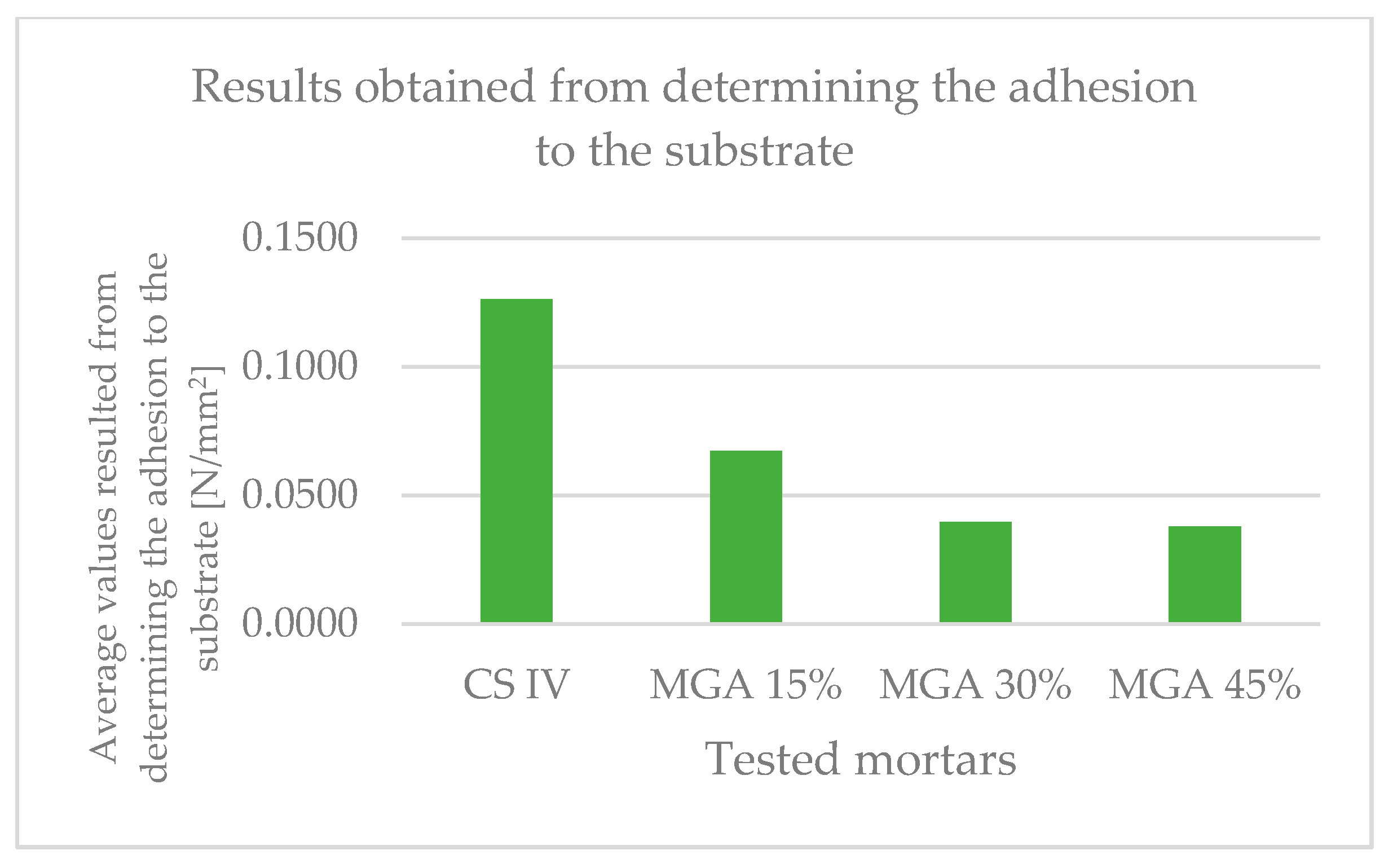 Buildings 14 00507 g014