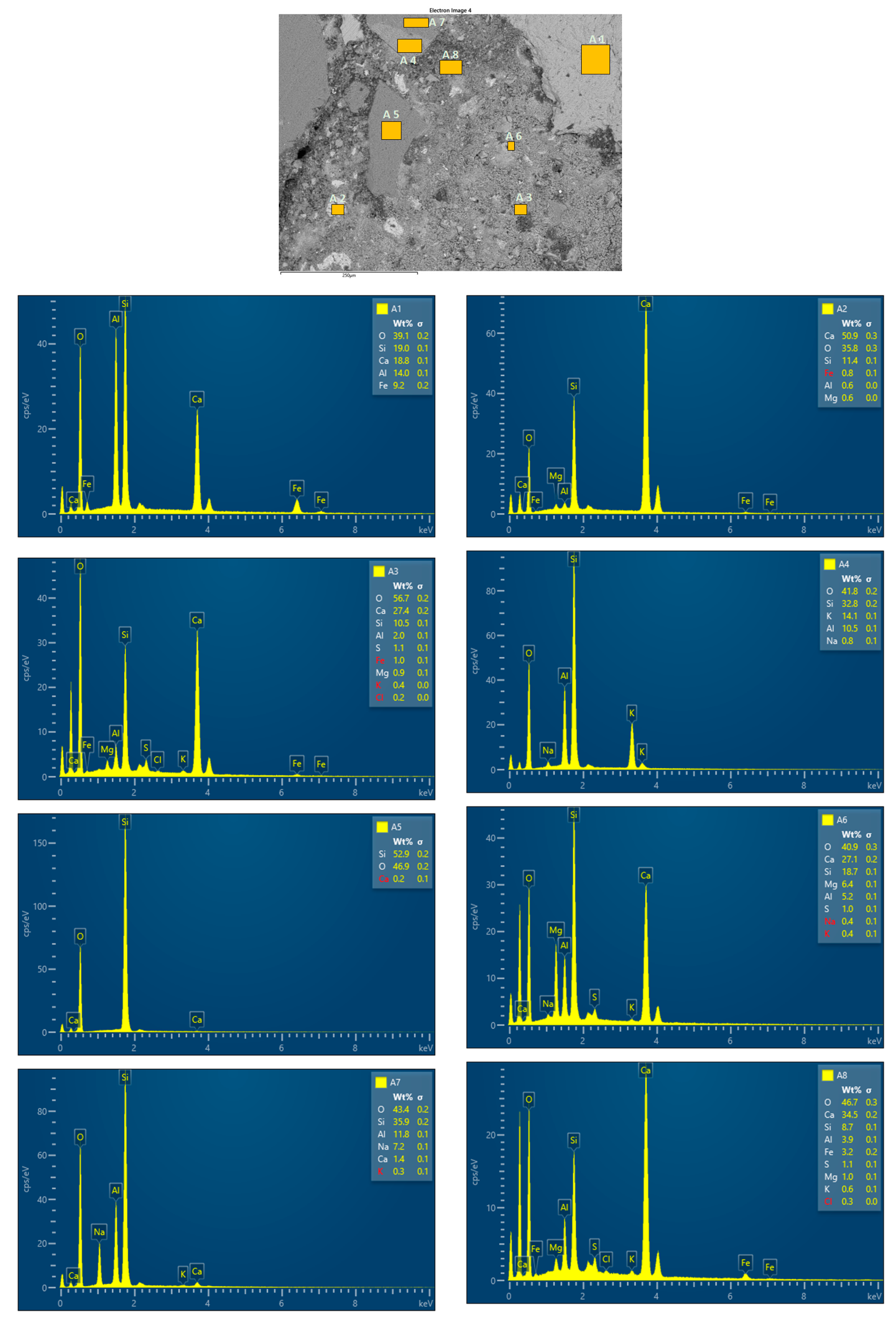Buildings 14 00507 g018
