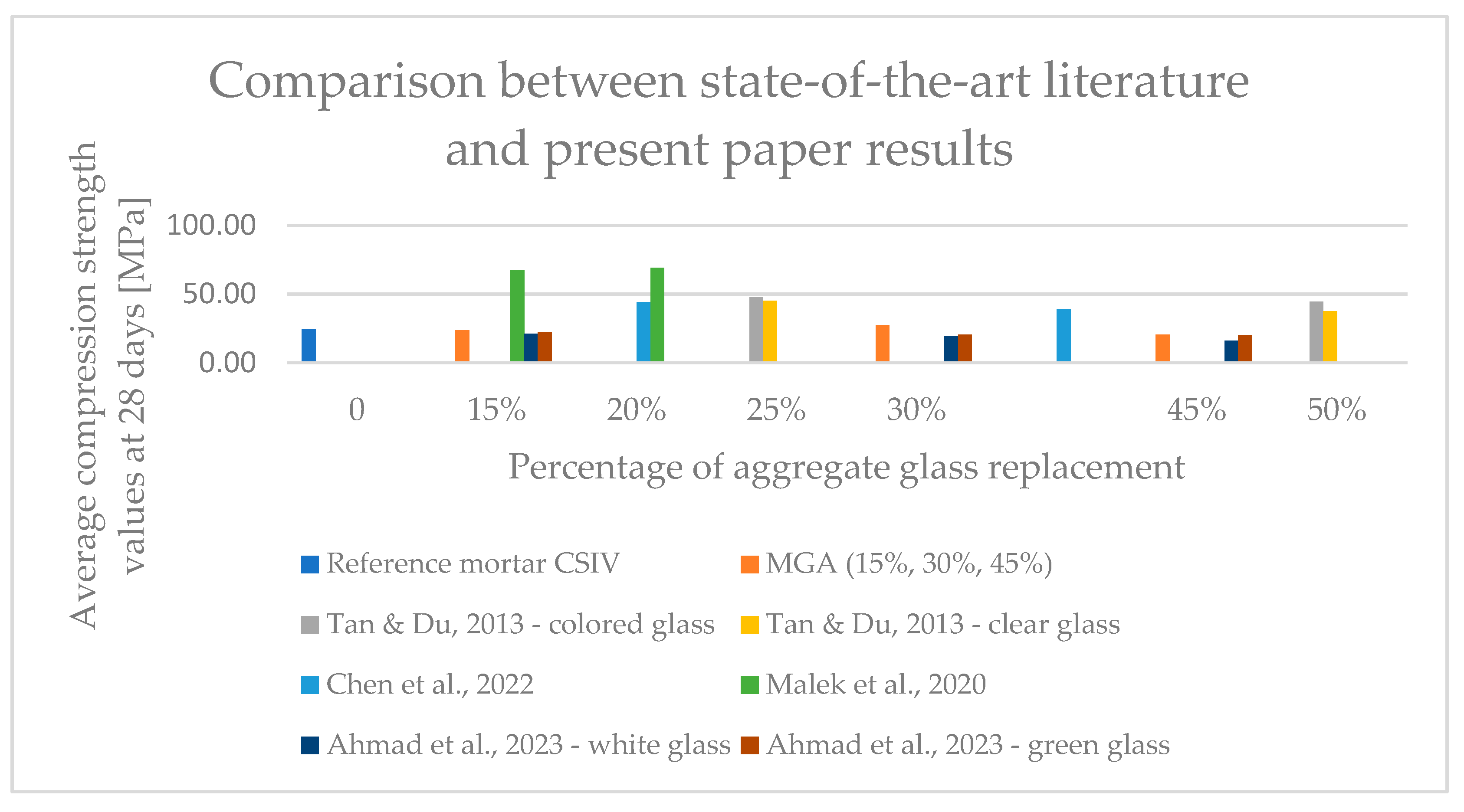 Buildings 14 00507 g023