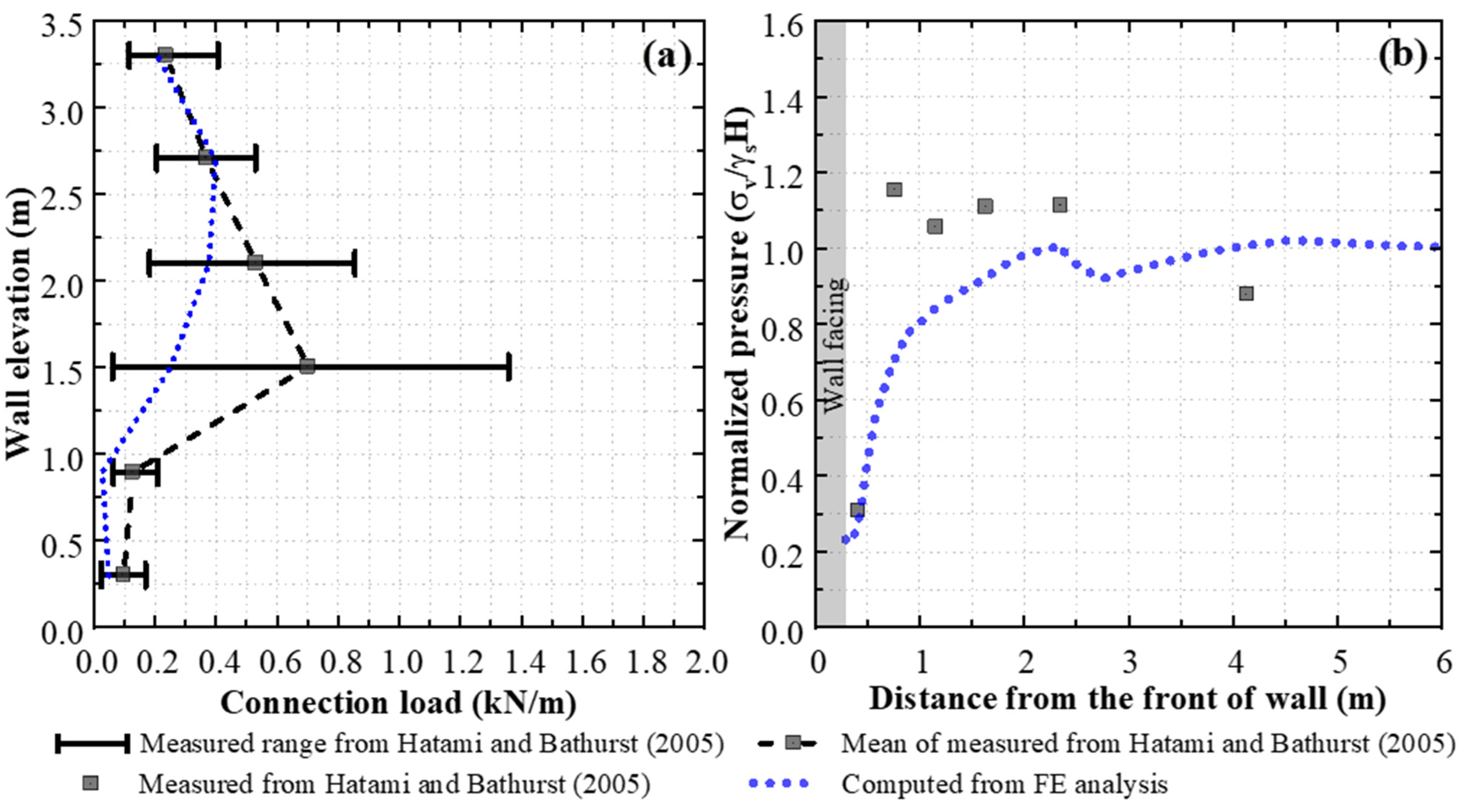 Buildings 14 00508 g004