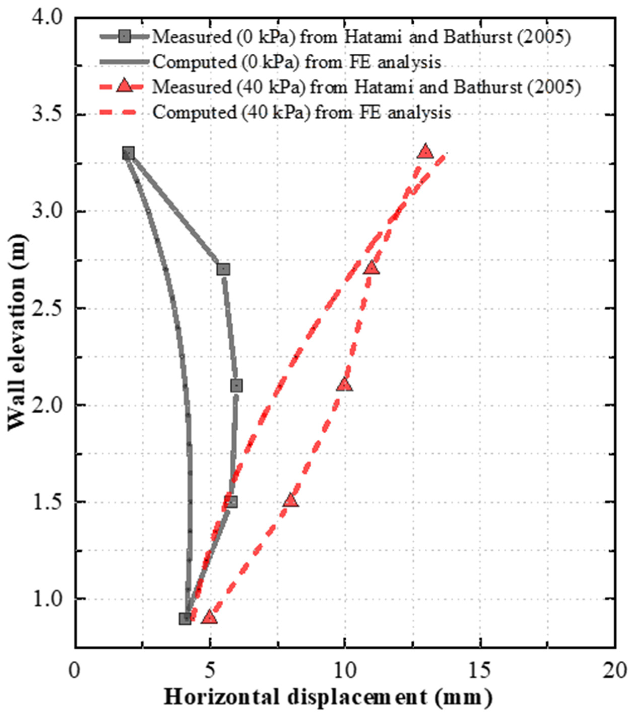 Buildings 14 00508 g005