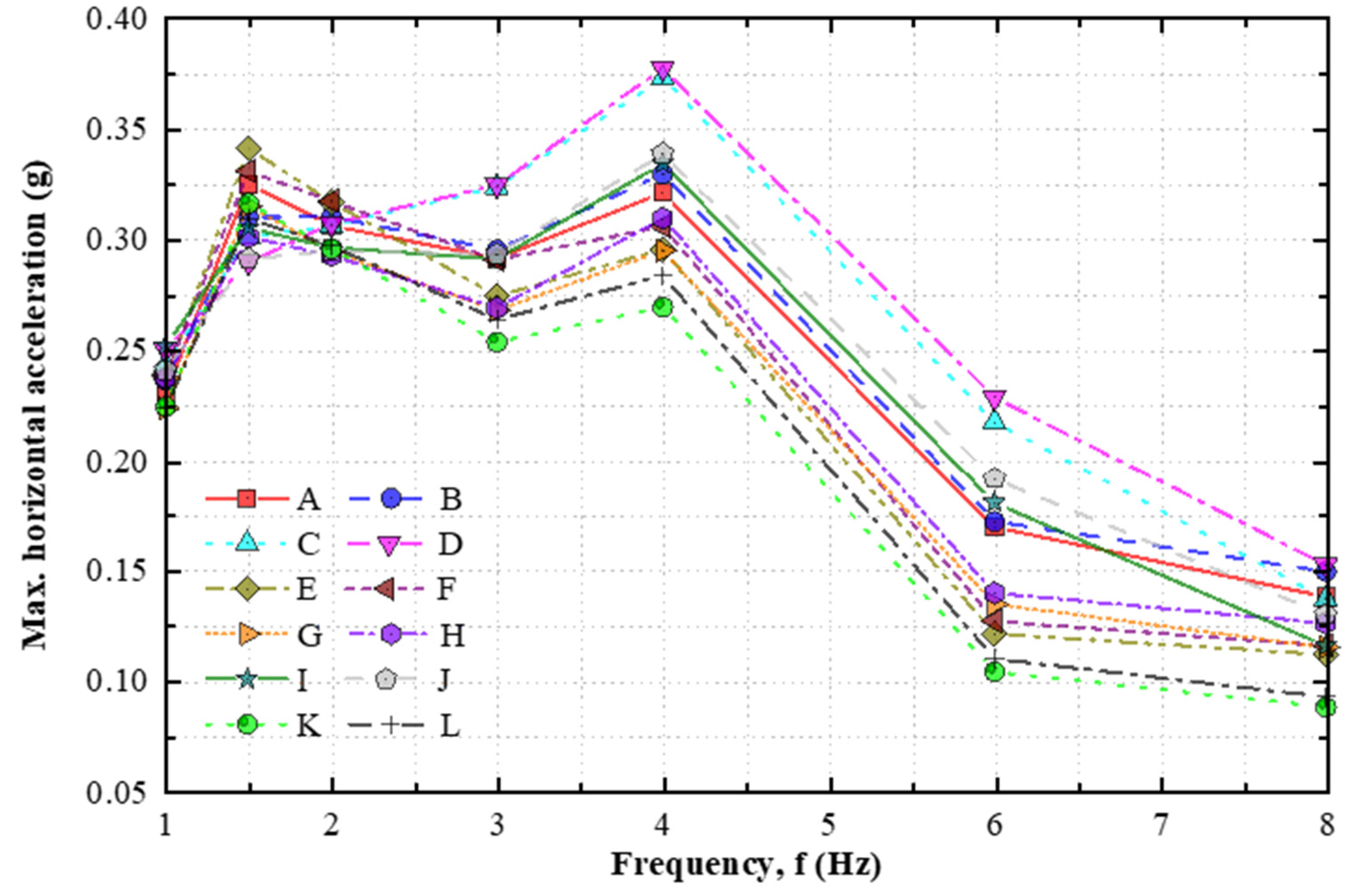 Buildings 14 00508 g013