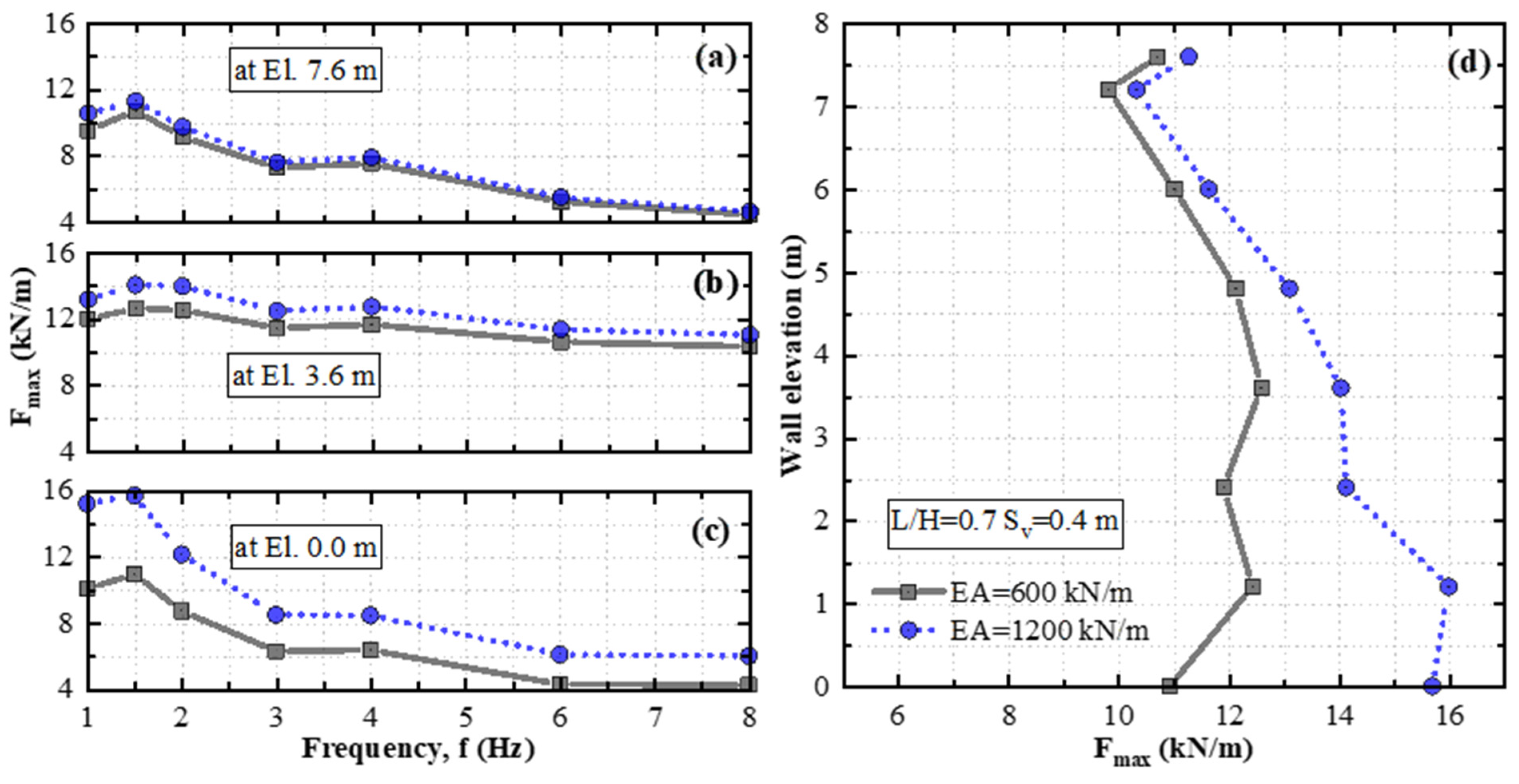 Buildings 14 00508 g023