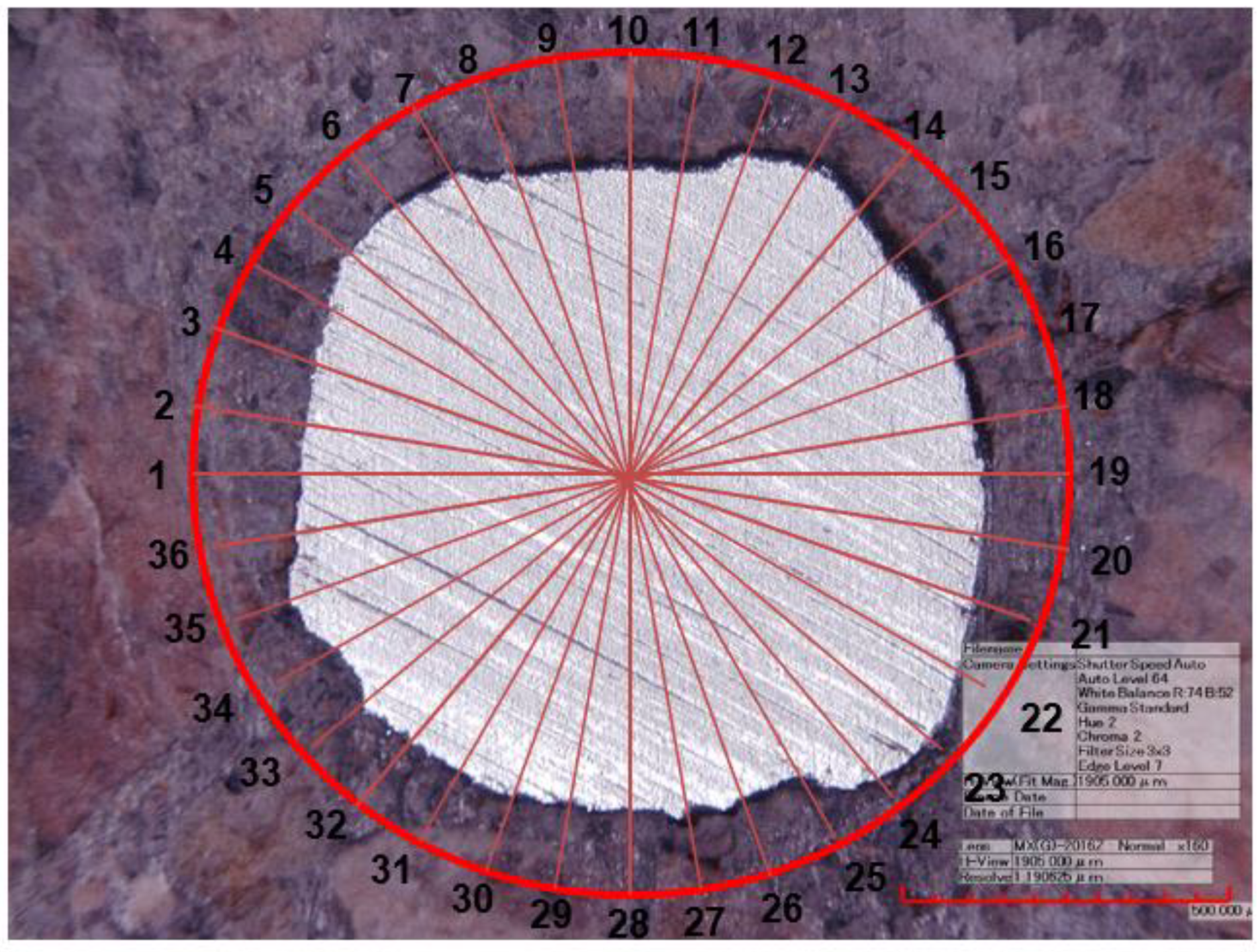 Buildings 14 00509 g005