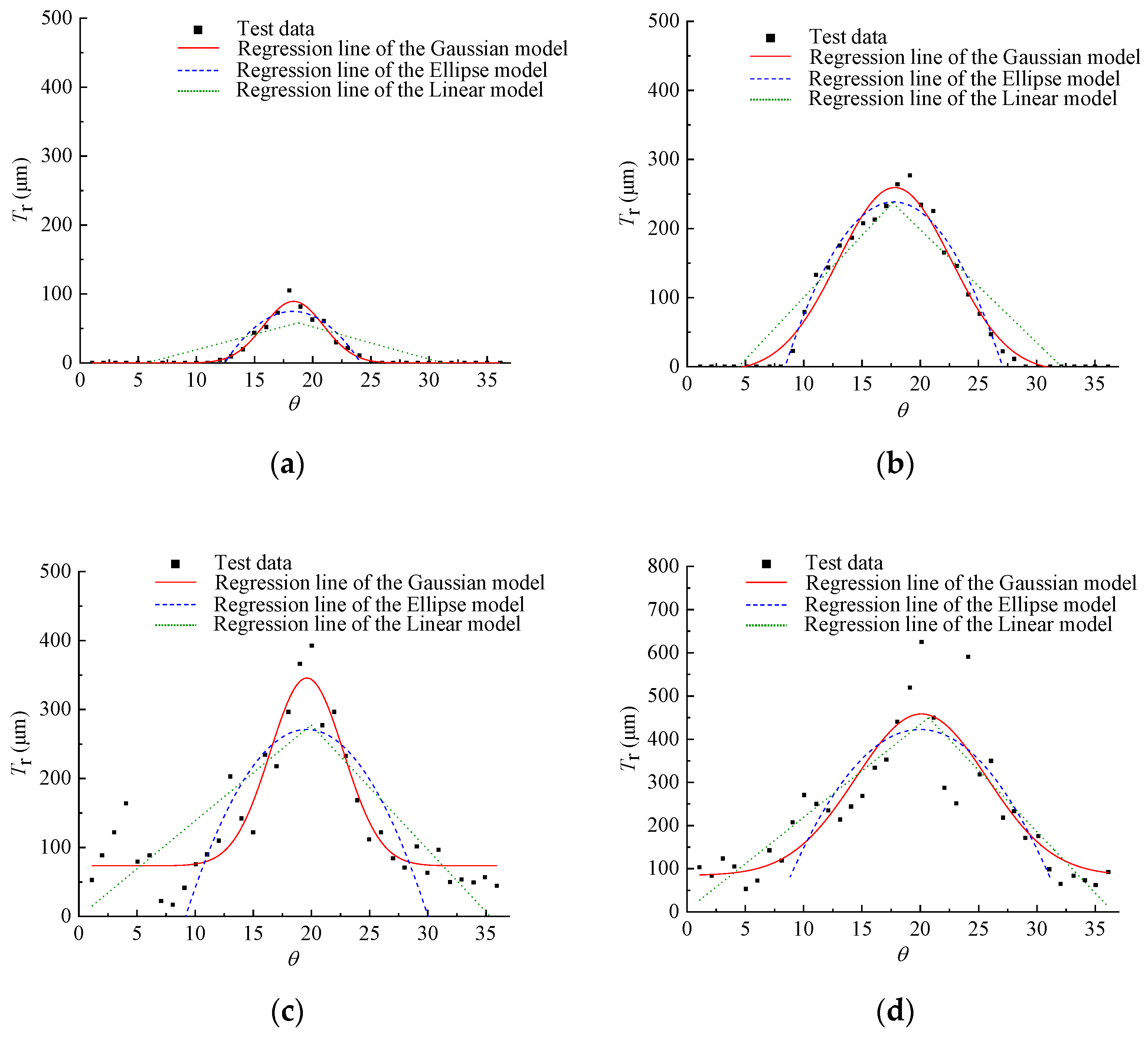 Buildings 14 00509 g006