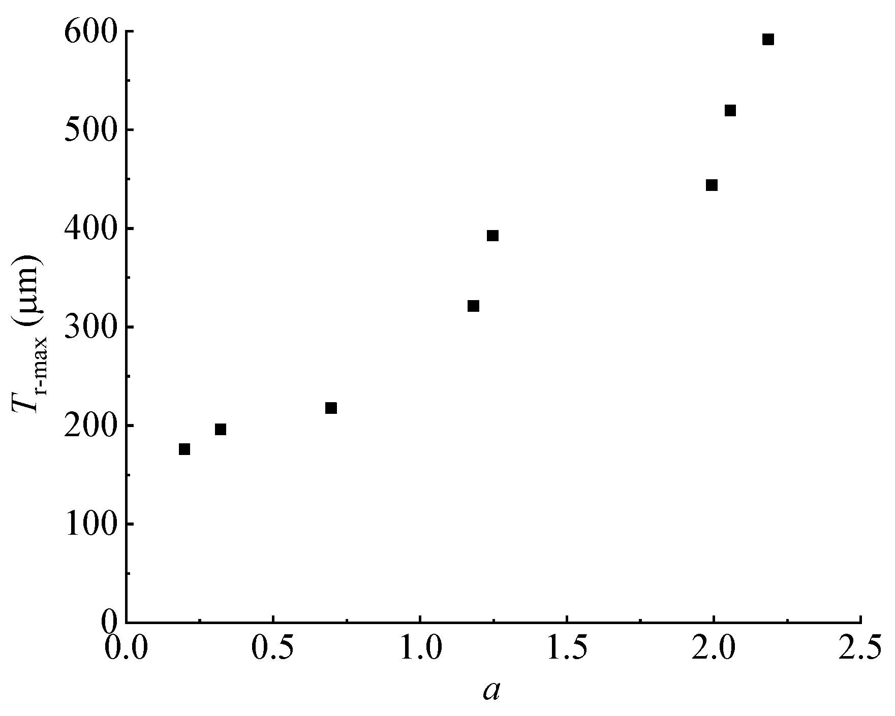 Buildings 14 00509 g008